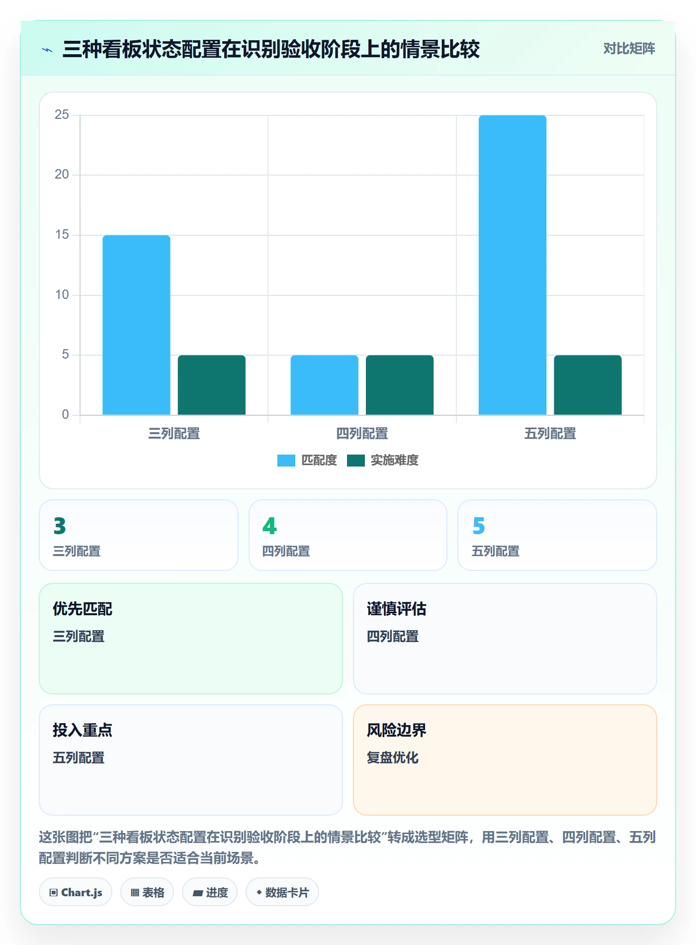 看板如何做好已完成？跨部门团队制度设计与操作步骤