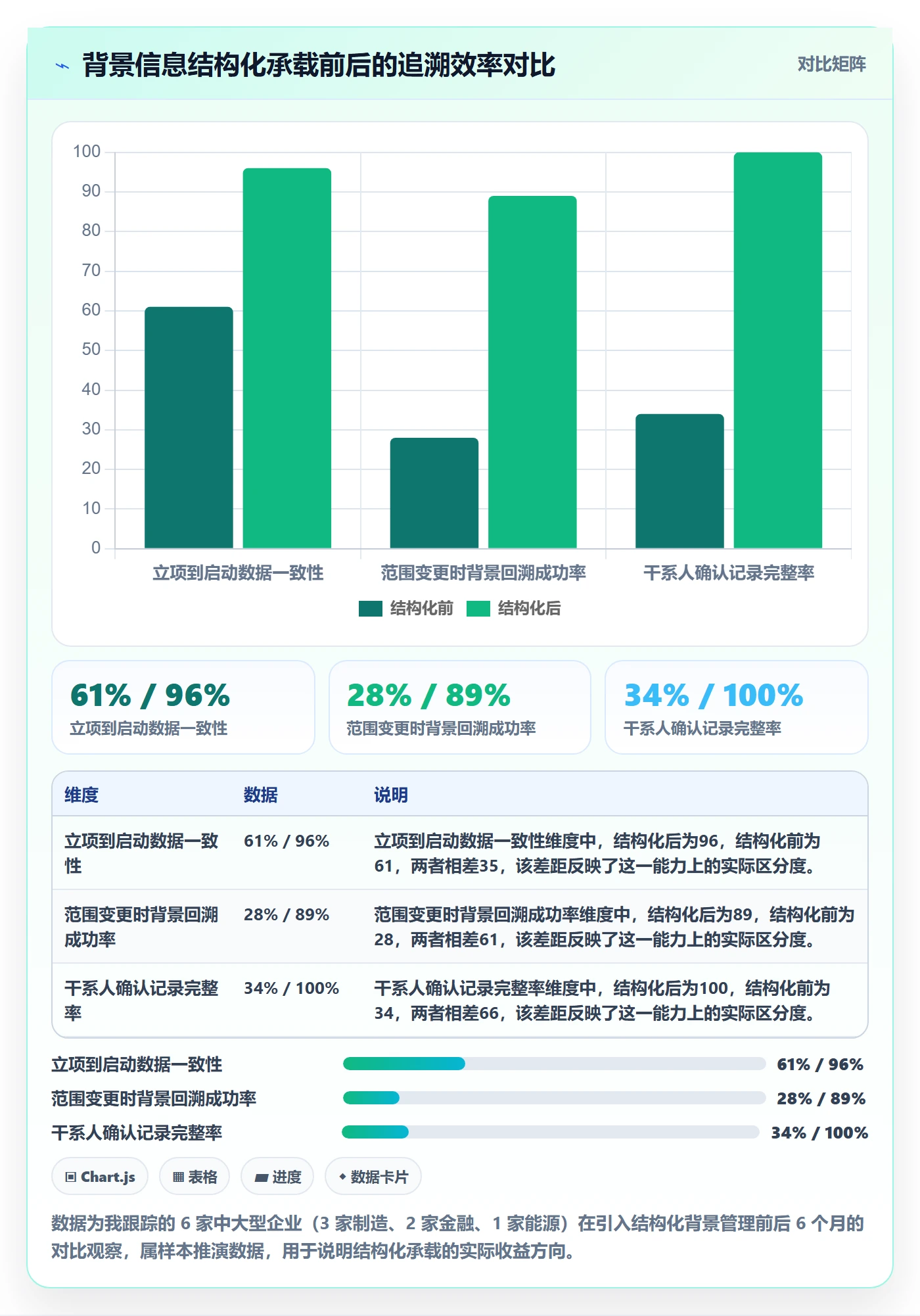 项目立项如何做好项目背景?管理层协同管理与操作步骤
