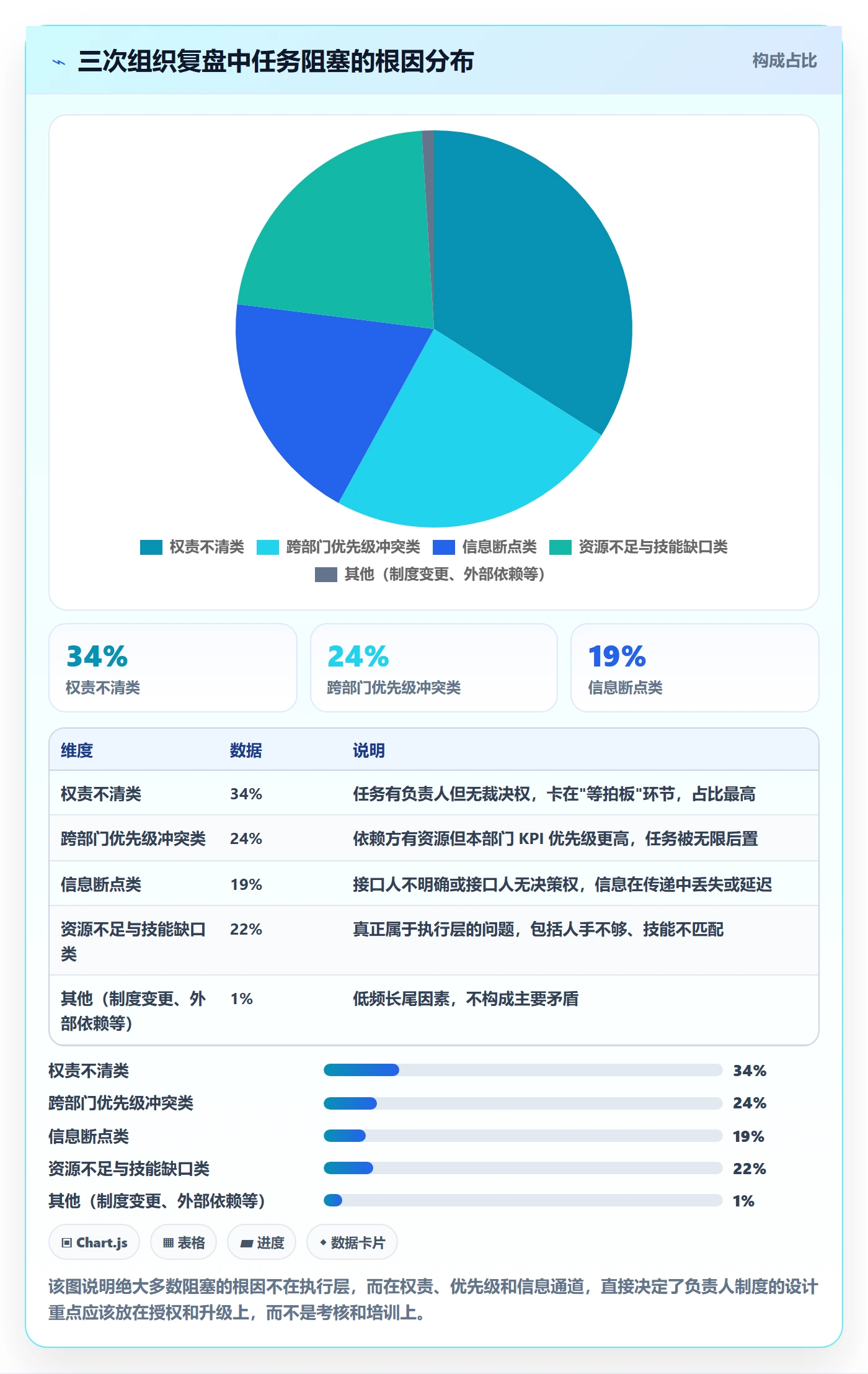 任务执行阻塞教程：项目负责人制度设计，避坑指南