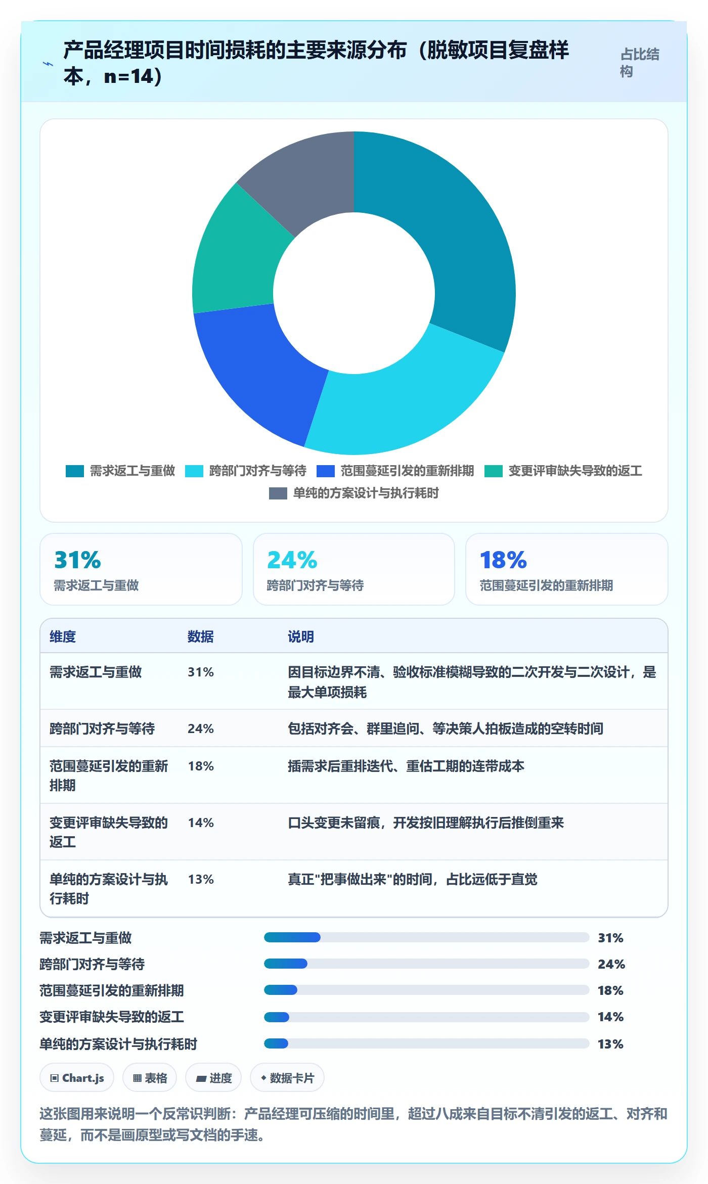 项目目标项目目标教程：产品经理效率提升，避坑指南