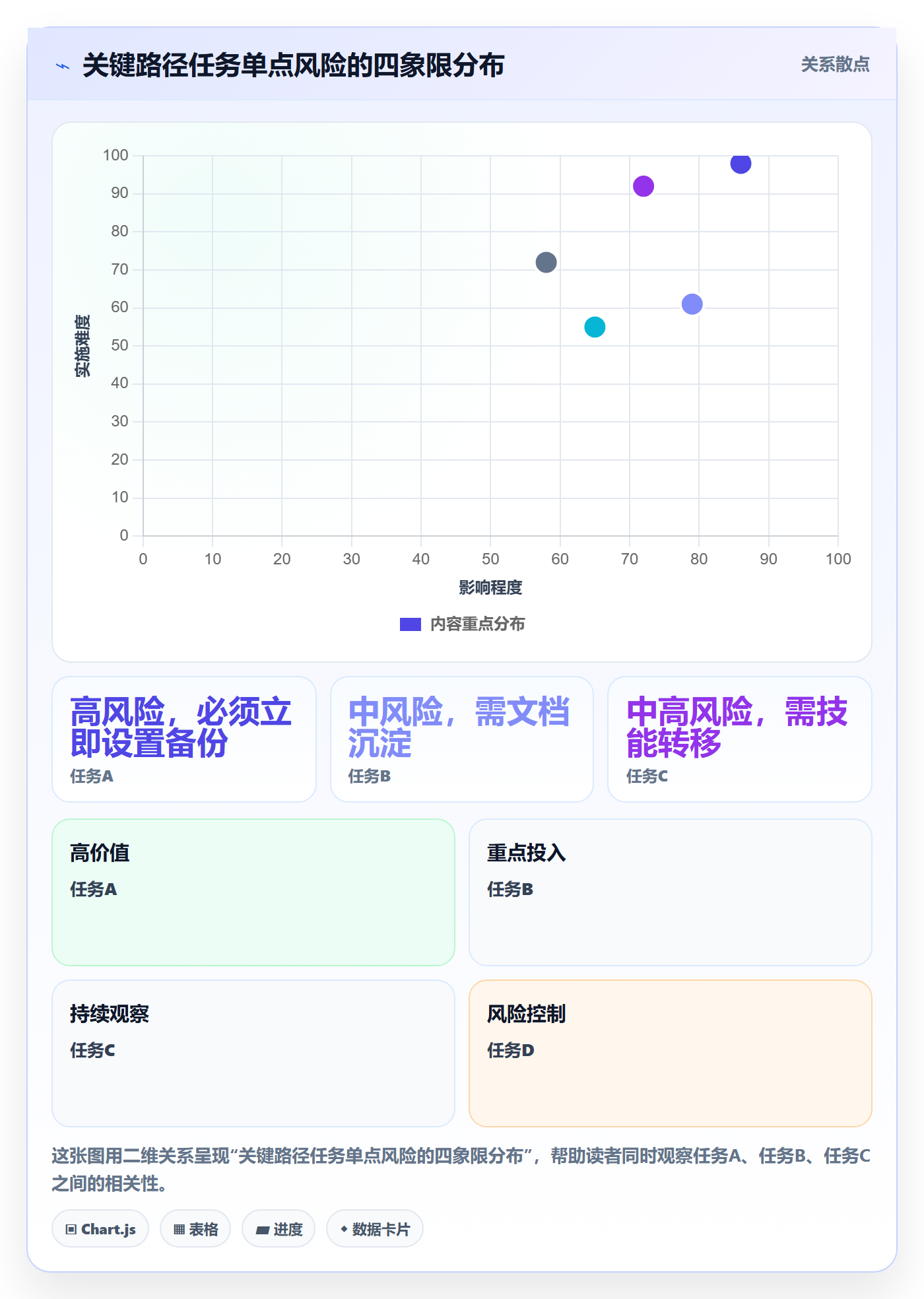 任务执行恢复全流程：项目成员风险控制与一文讲清