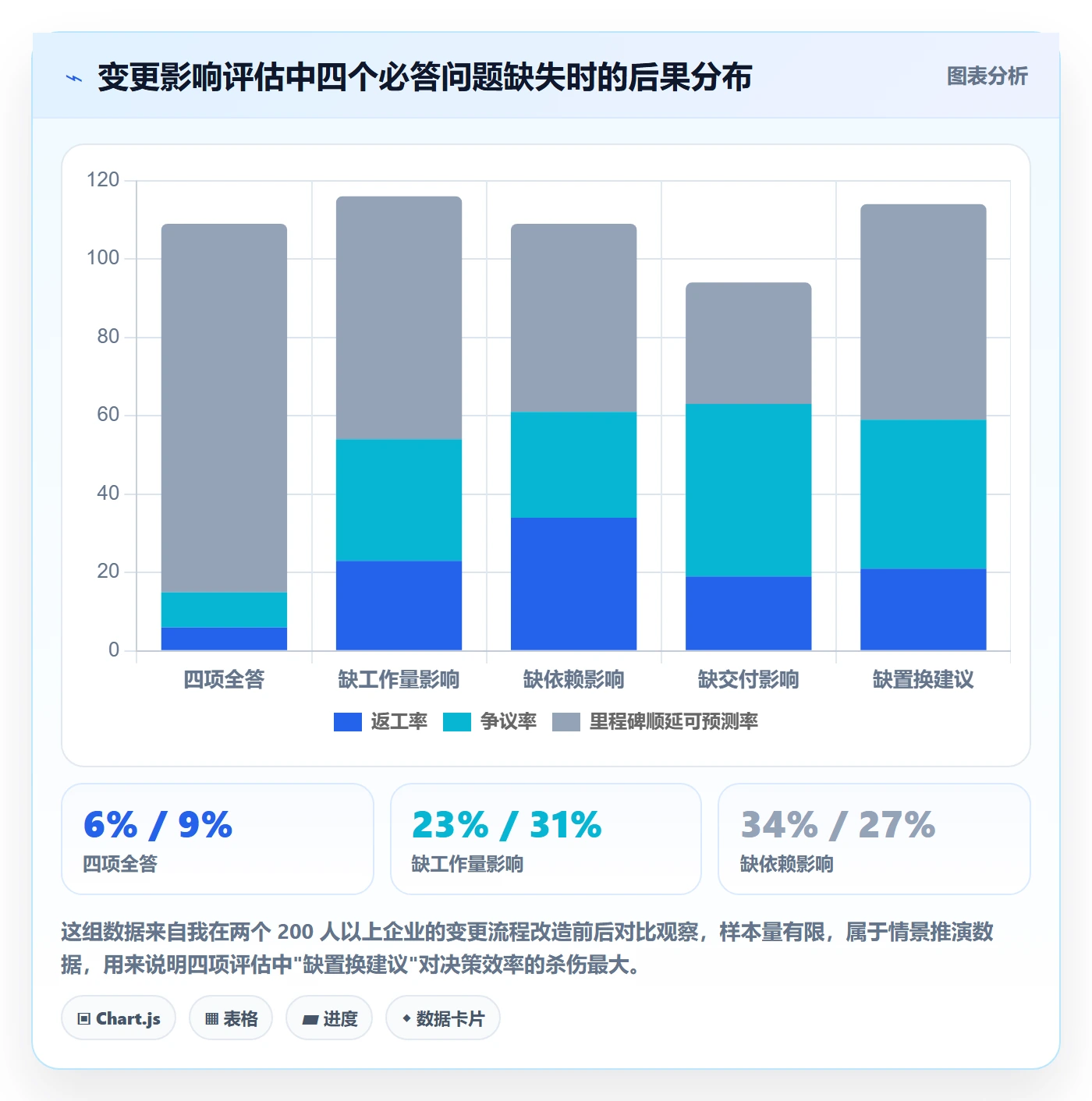 项目范围如何做好范围？企业管理者协同管理与操作步骤