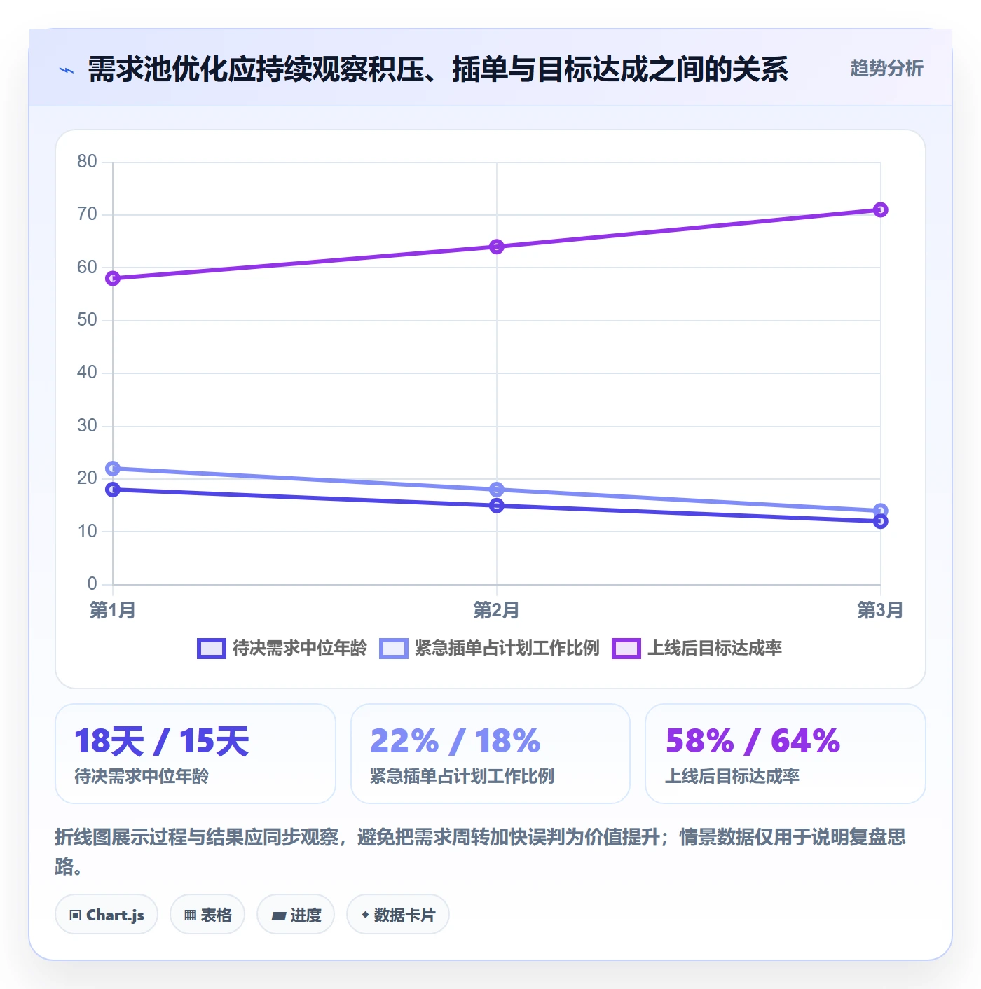 需求管理如何做好需求池?项目经理流程优化与操作步骤