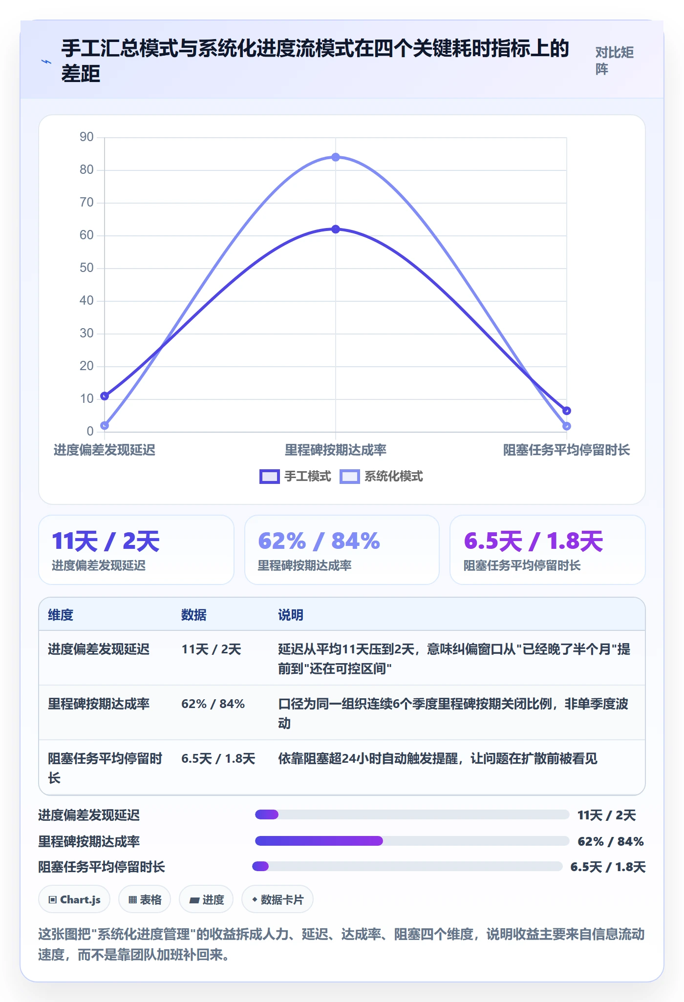 任务进度管理指南：PMO如何做好进度管理，流程优化全流程