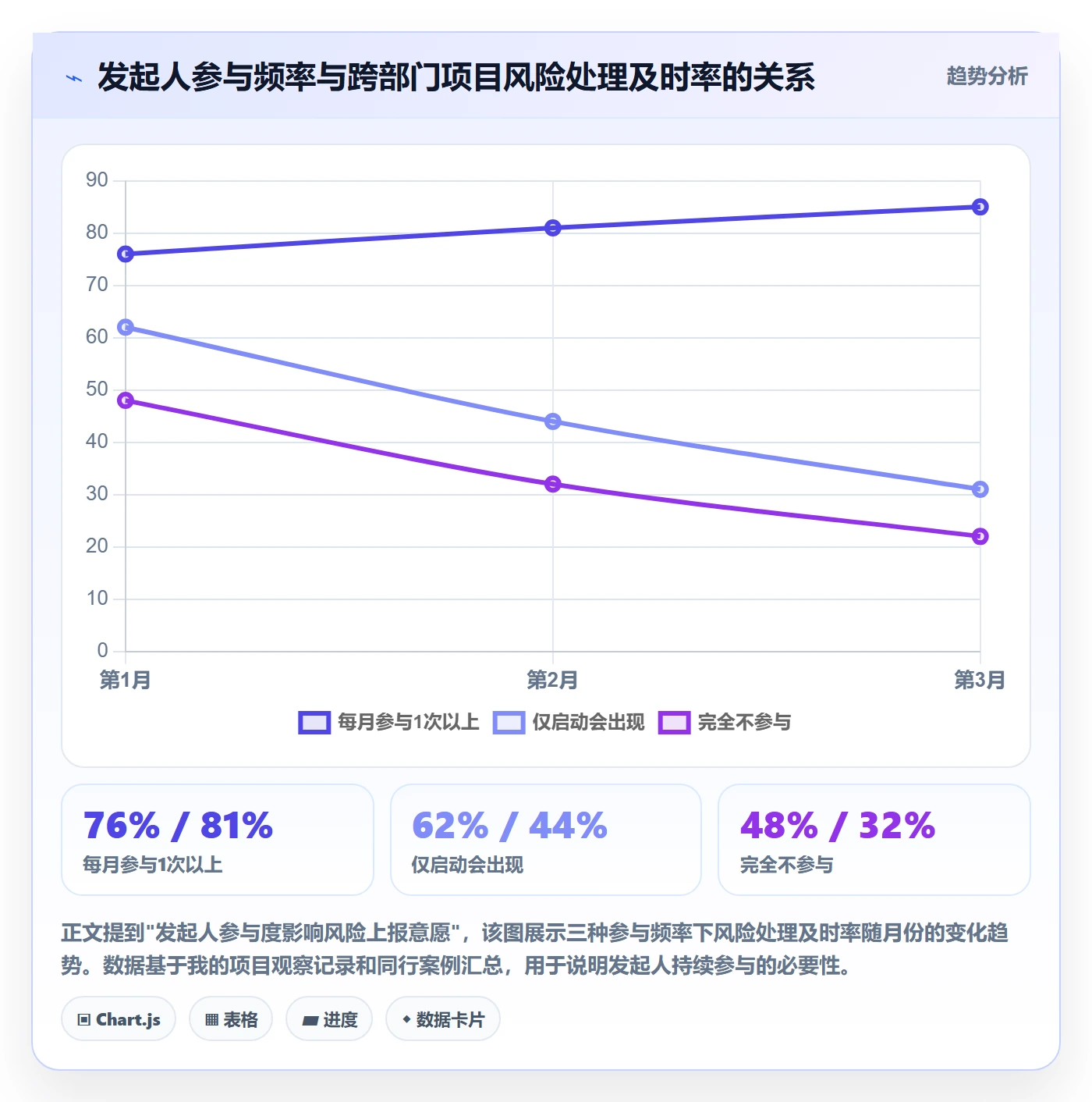 开始怎么做?跨部门团队风险控制:任务执行从0到1
