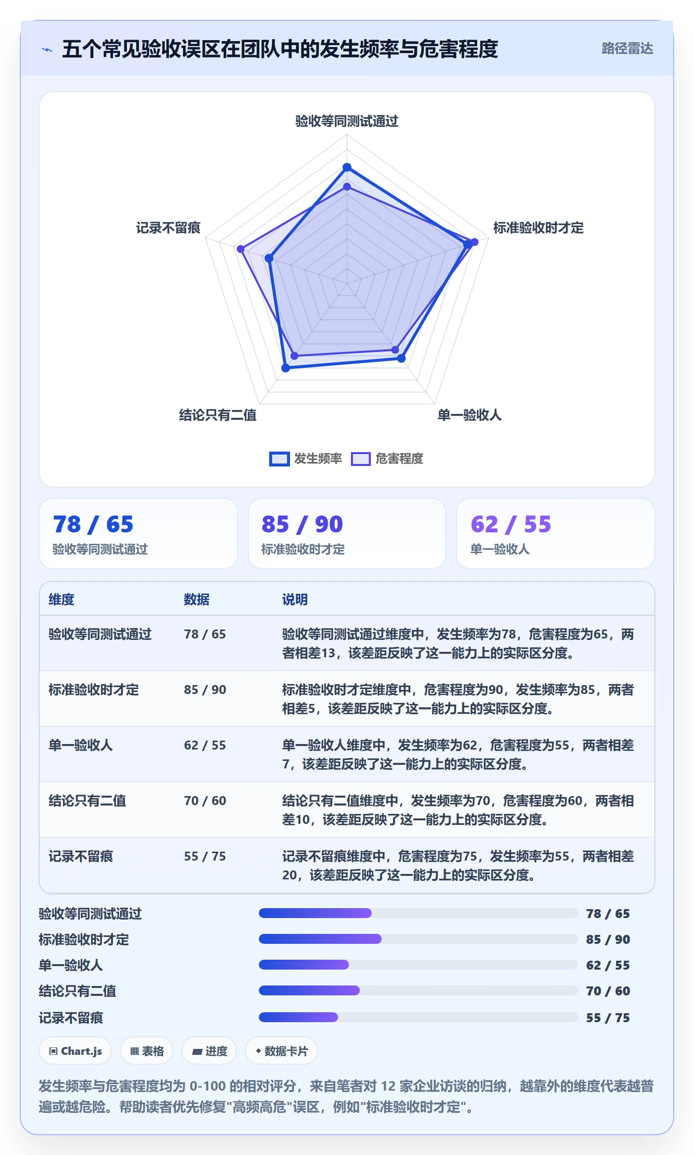 审核管理方法大全：企业管理者任务验收落地方案落地清单