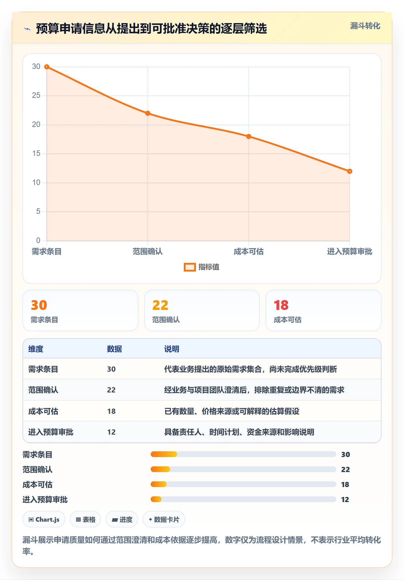 预算申请管理指南：项目经理如何做好预算管理，协同管理全流程
