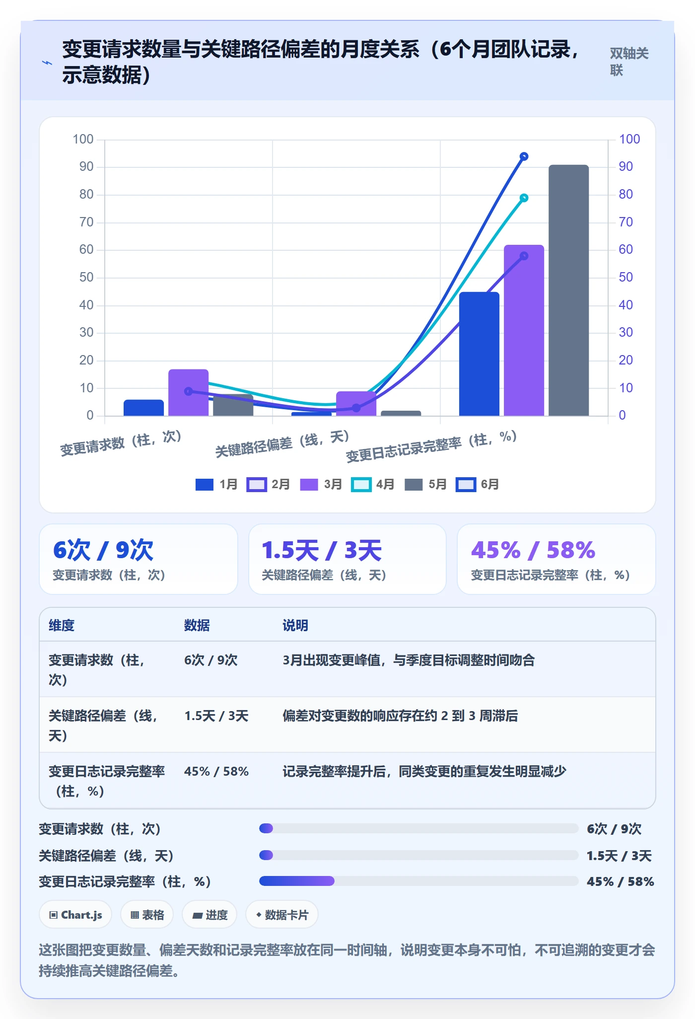 项目计划管理指南:产品经理如何做好项目规划,数据分析全流程