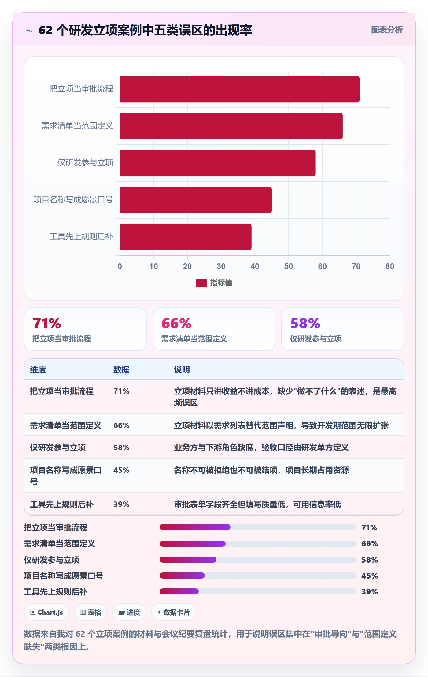项目名称落地方案:研发团队开展项目立项的实操方法案例解析