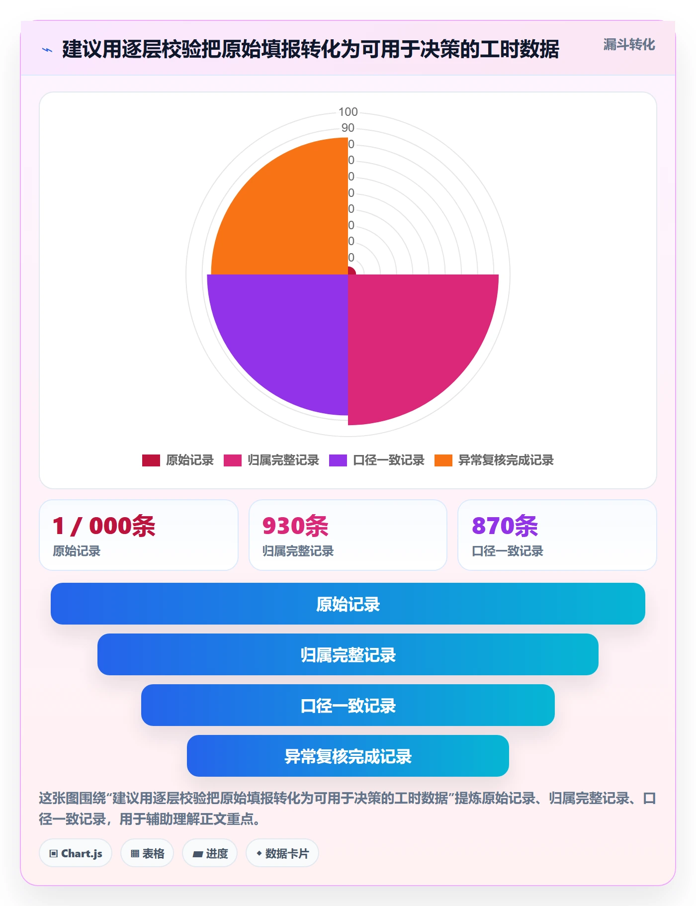 工时管理如何做好工时统计?管理层效率提升与操作步骤