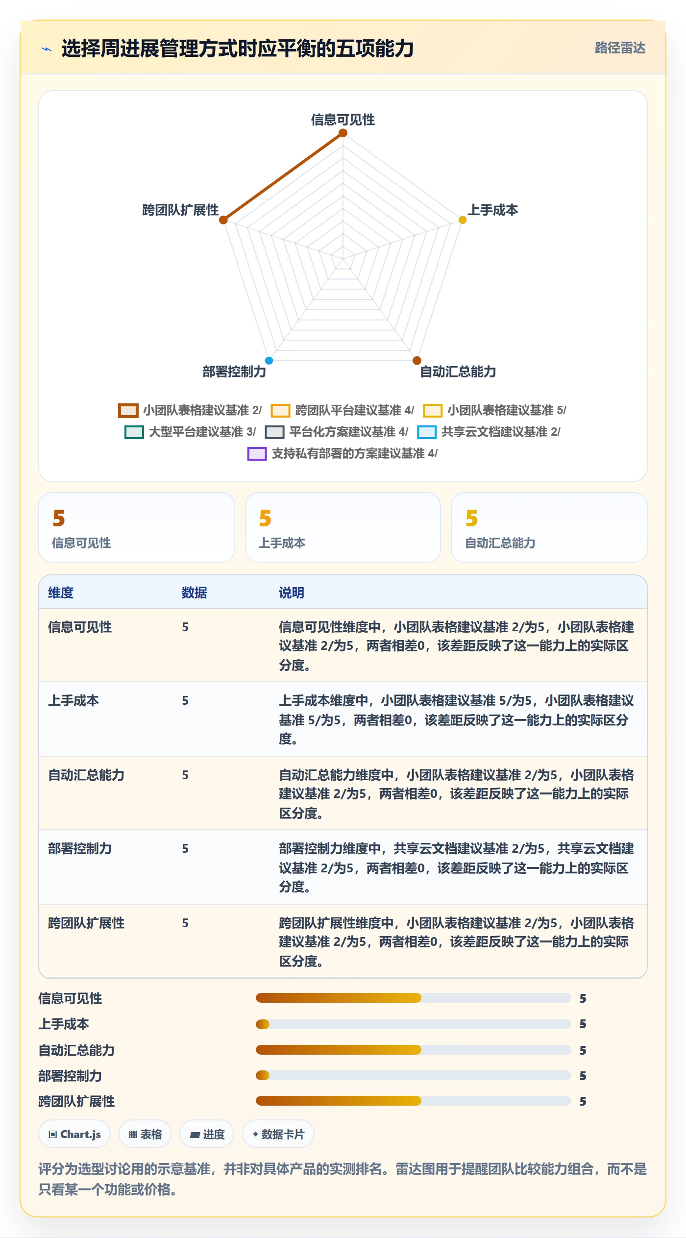 周进展实操方法:项目负责人提升进度跟踪效率的入门指南方法与模板