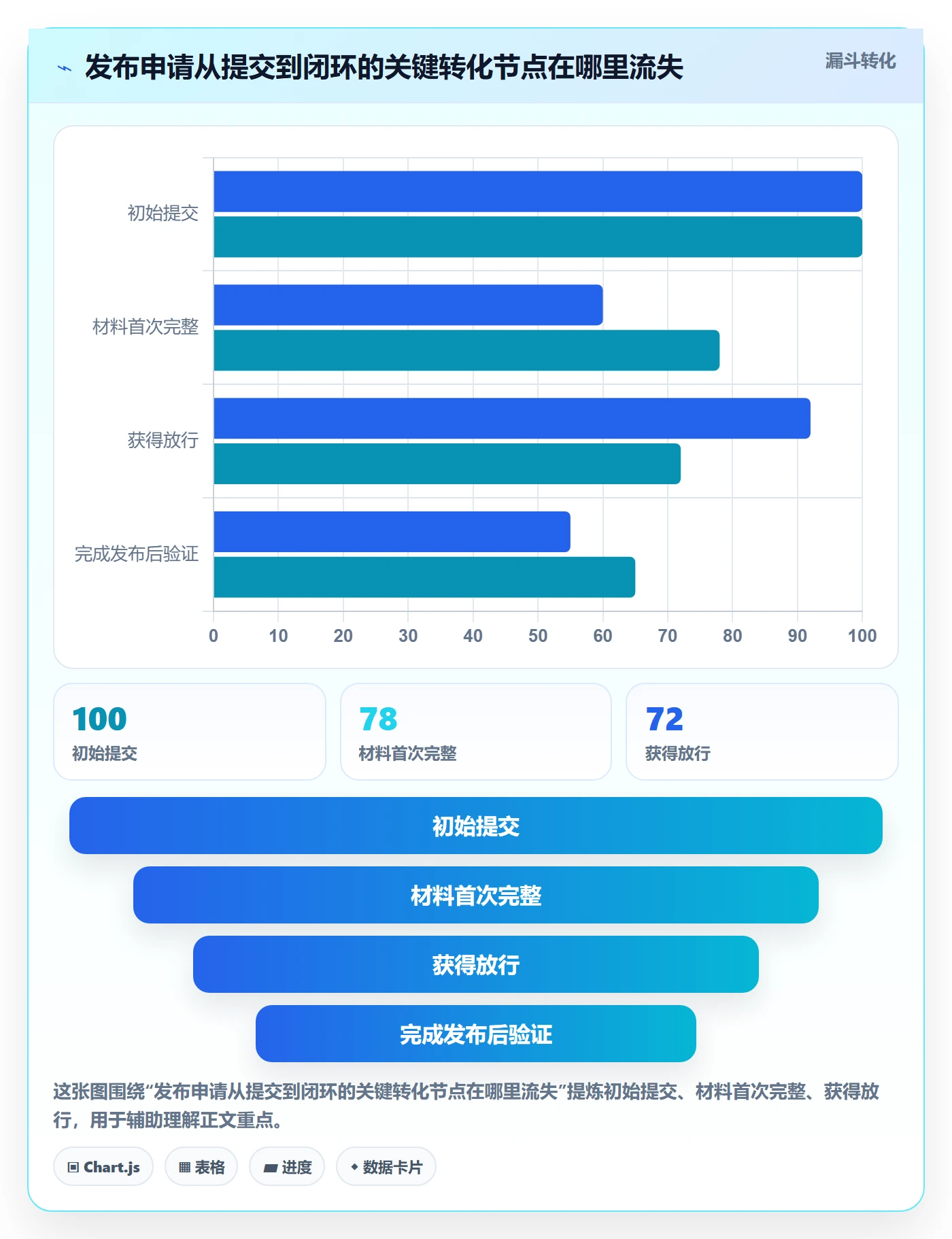 发布审批流程与规范:PMO发布管理风险控制关键指标