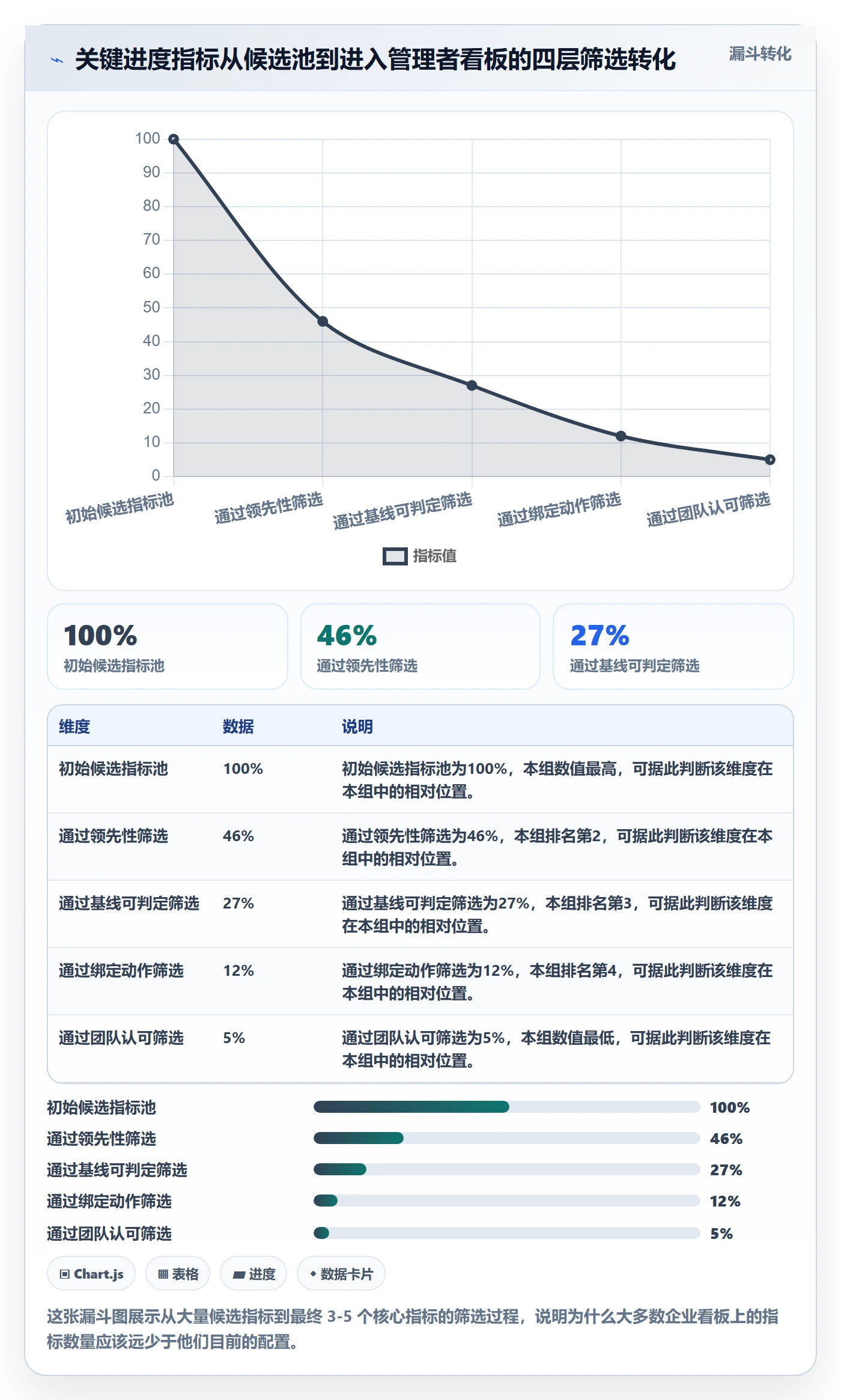 跟踪流程与规范:企业管理者进度跟踪最佳实践关键指标