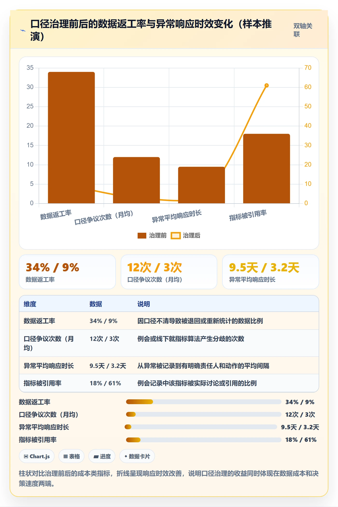 进展流程与规范:PMO进度跟踪落地方案关键指标