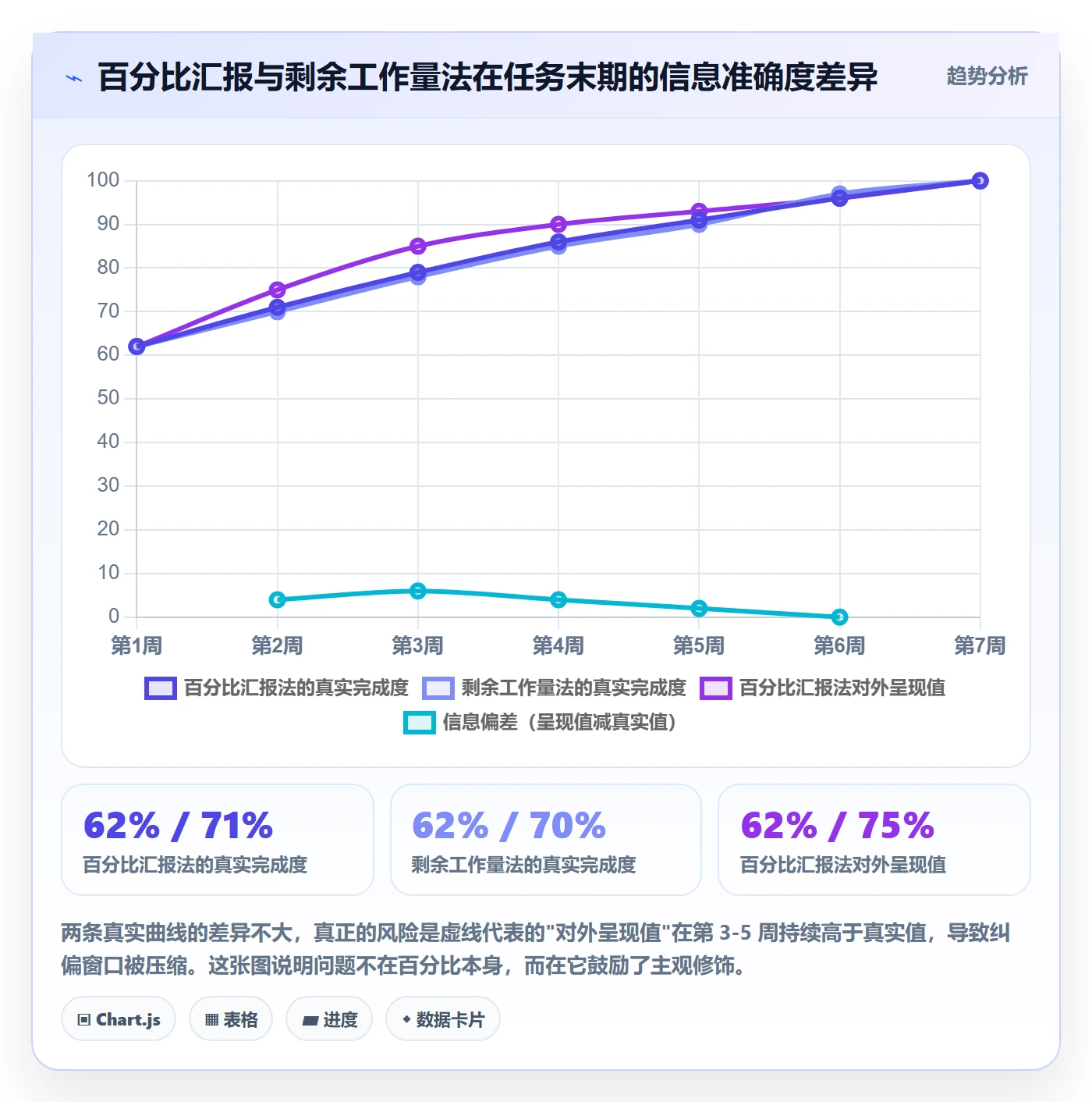 实际进度管理方法大全:产品经理进度管理最佳实践落地清单