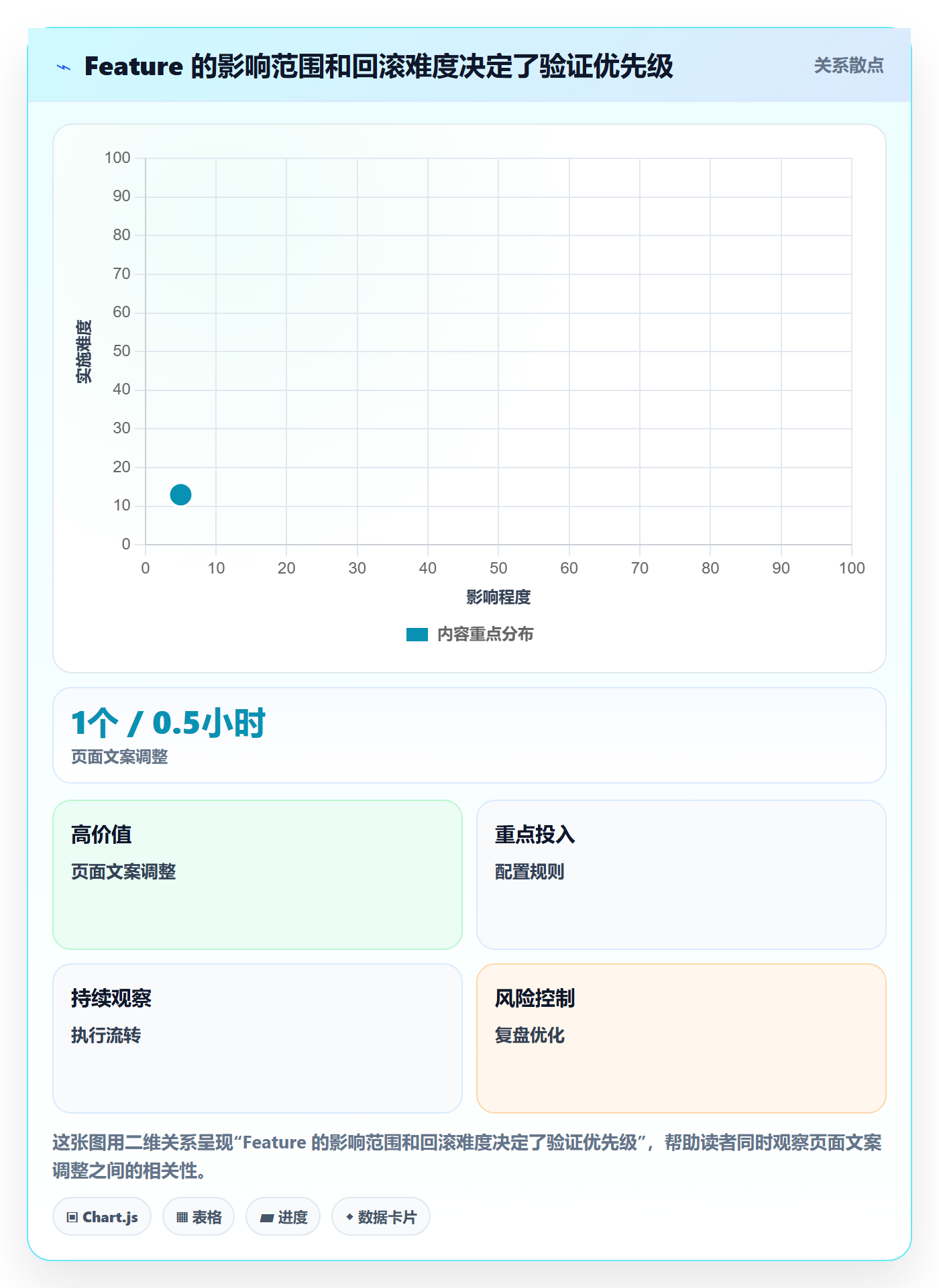 敏捷项目Feature教程：产品经理风险控制，避坑指南