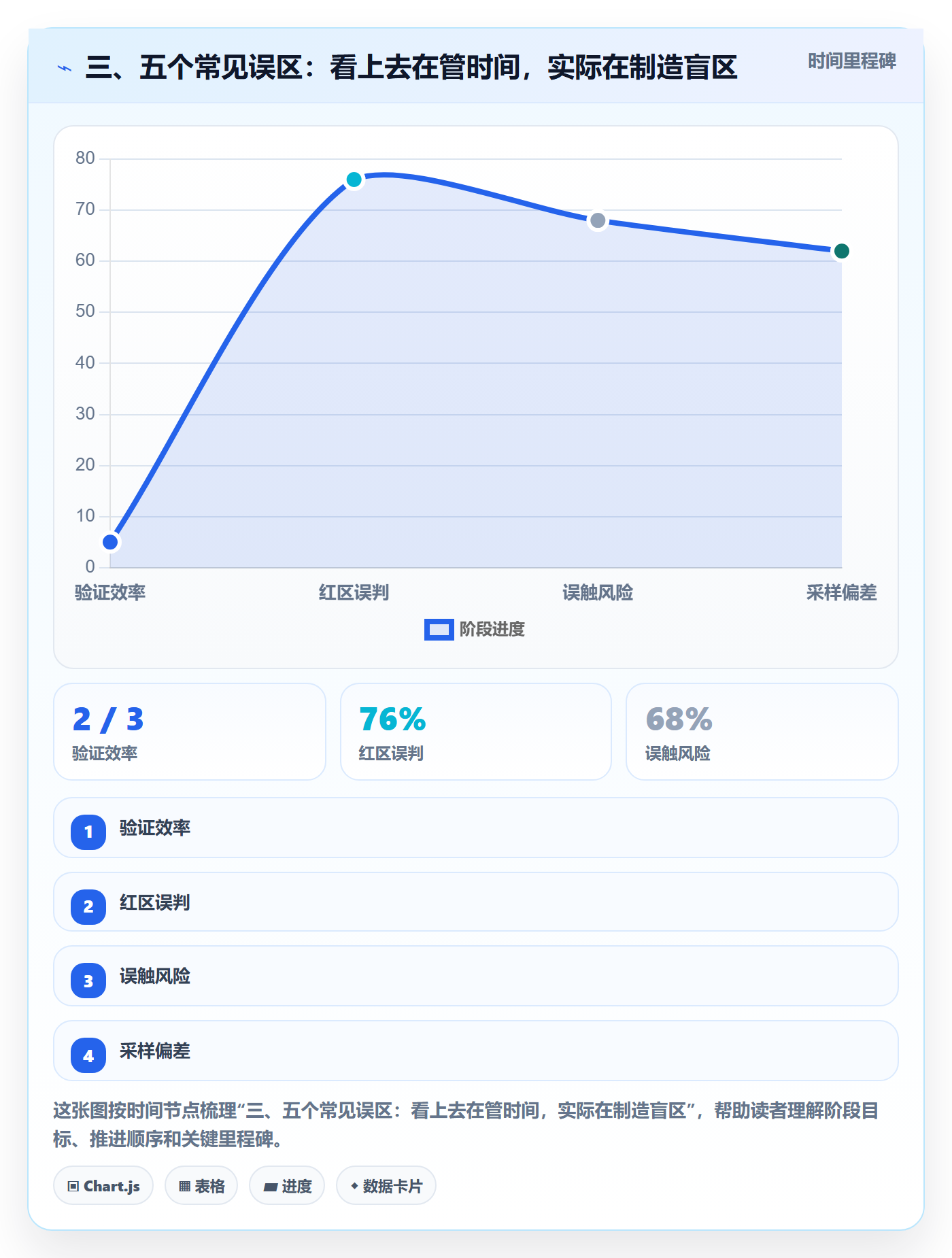 三、五个常见误区:看上去在管时间,实际在制造盲区