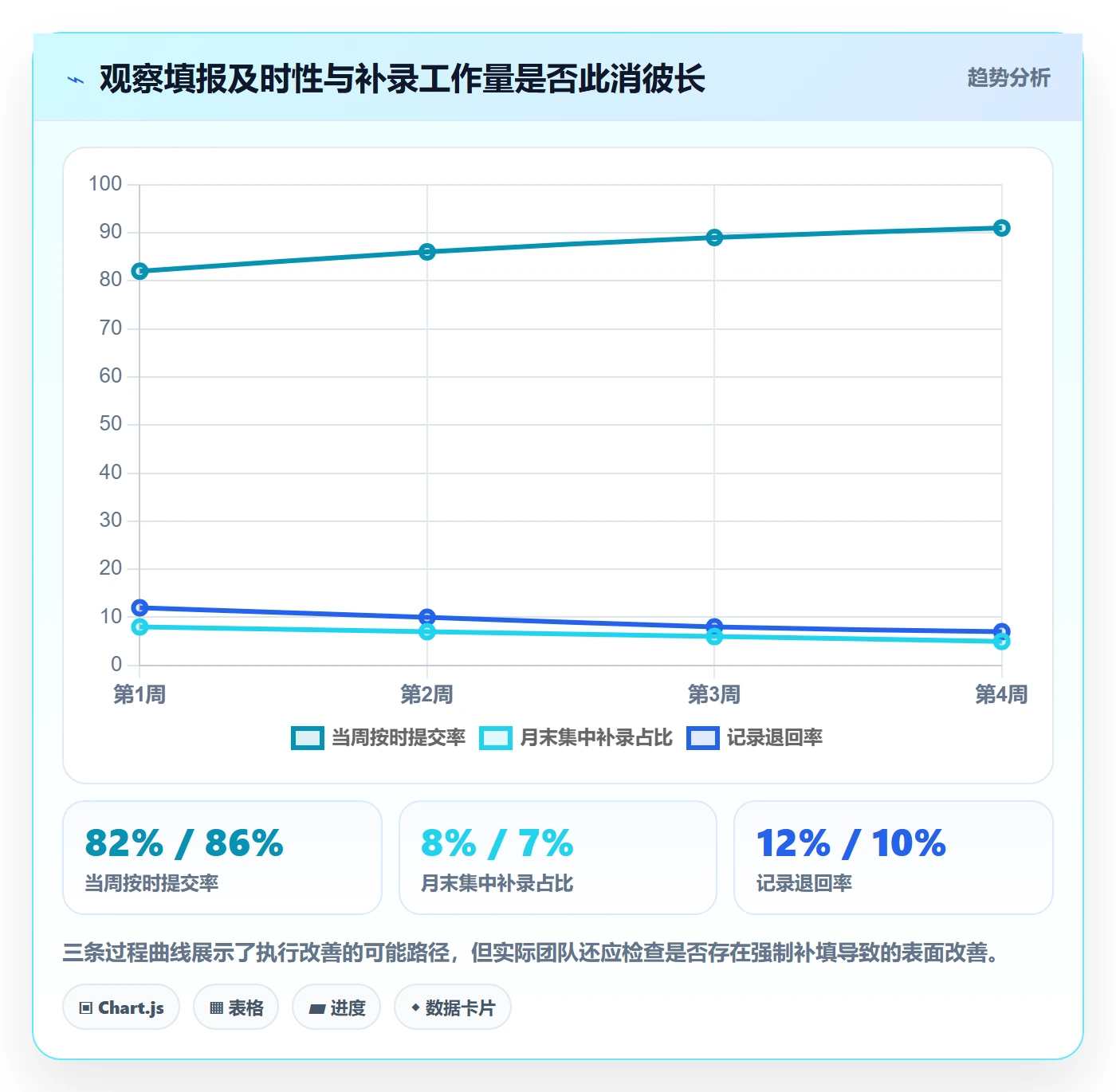 工时管理填报工时全流程:跨部门团队数据分析与一文讲清