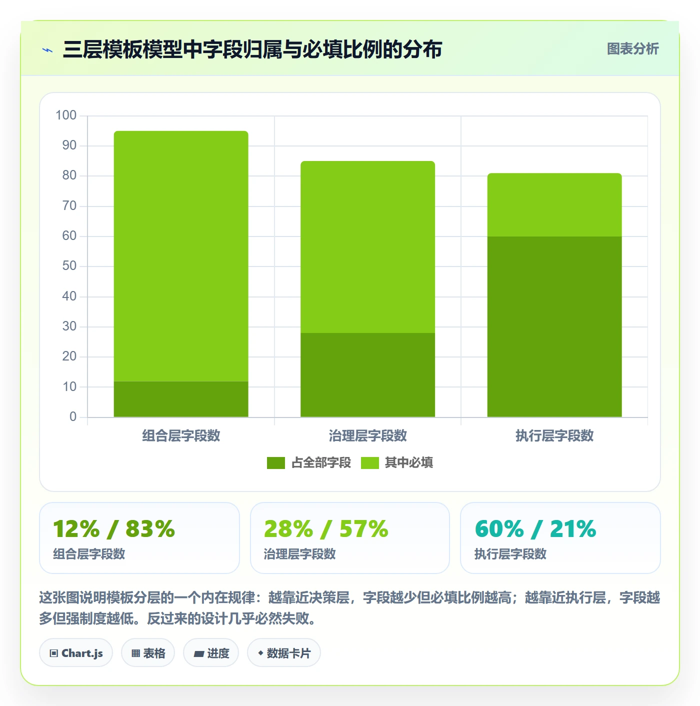 复制项目最佳实践：管理层项目模板最佳实践，常见问题
