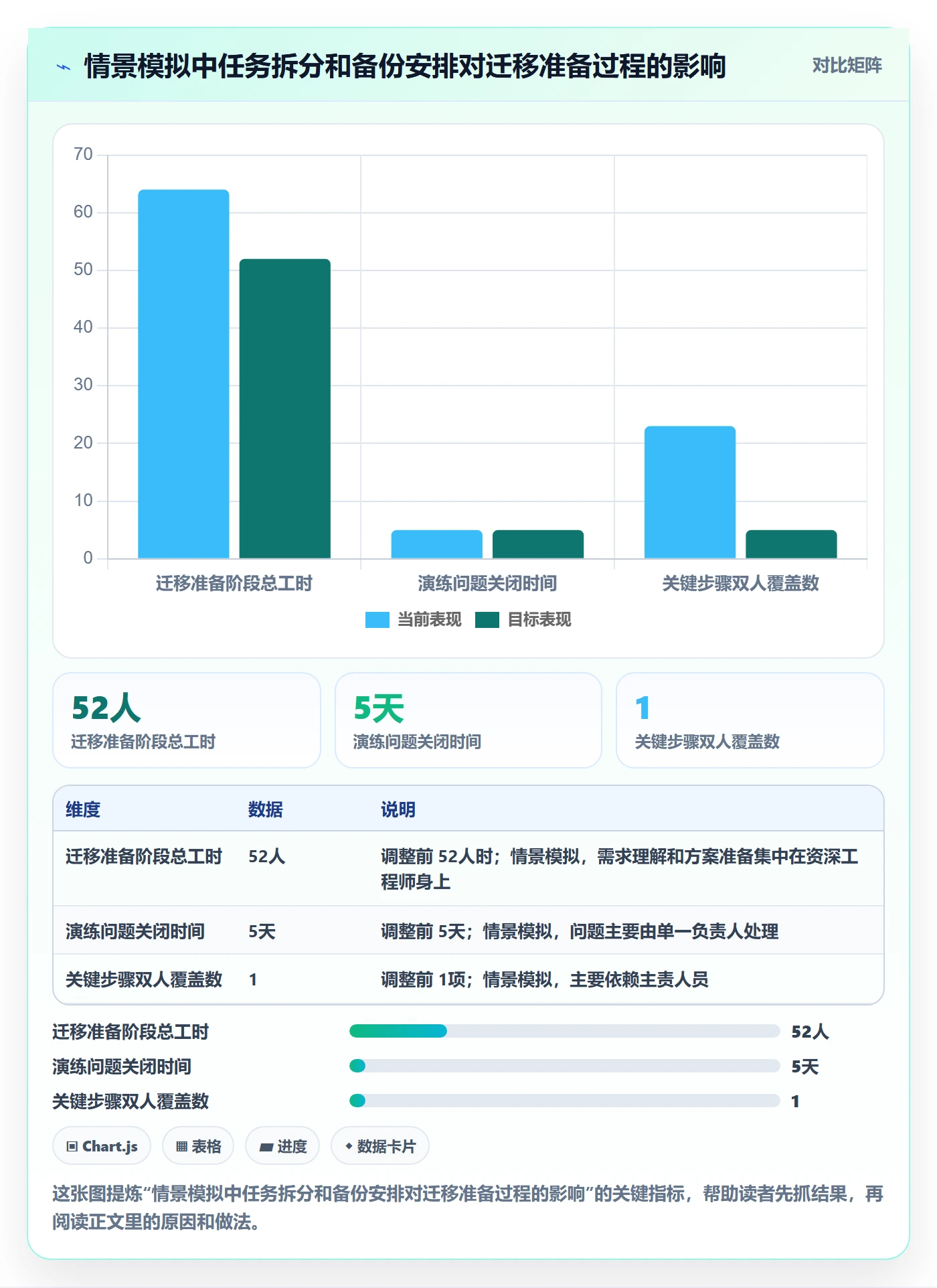 技能管理方法大全：项目负责人资源管理效率提升落地清单