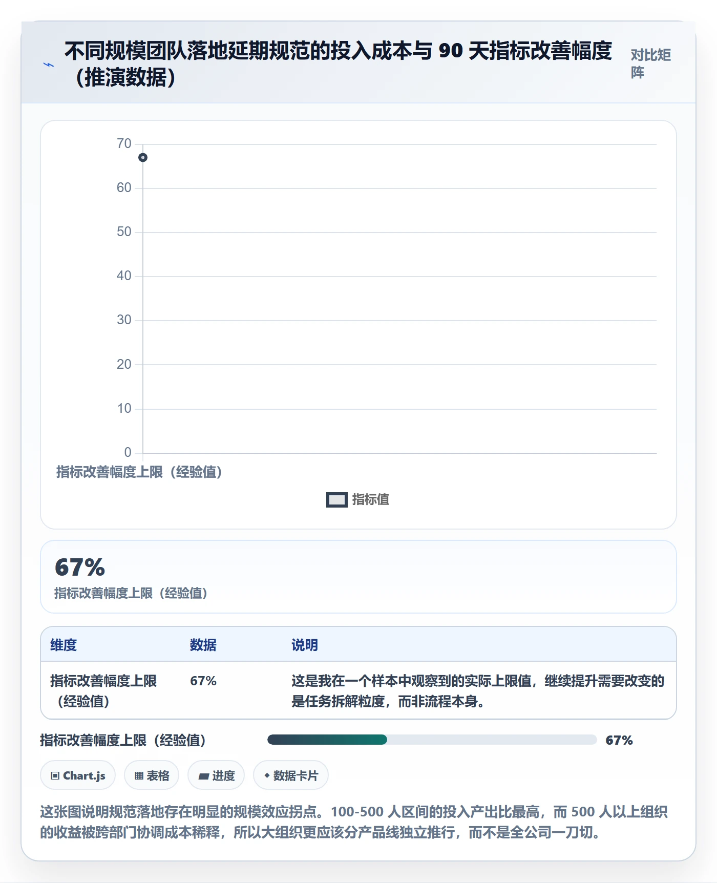 延期流程与规范:研发团队任务执行实操方法关键指标