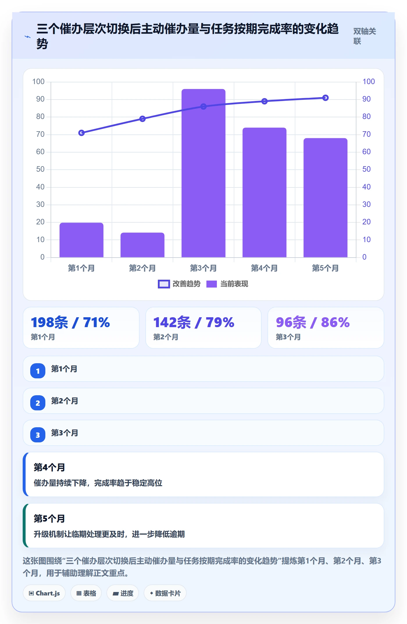 催办怎么做？项目经理实操方法：任务提醒从0到1
