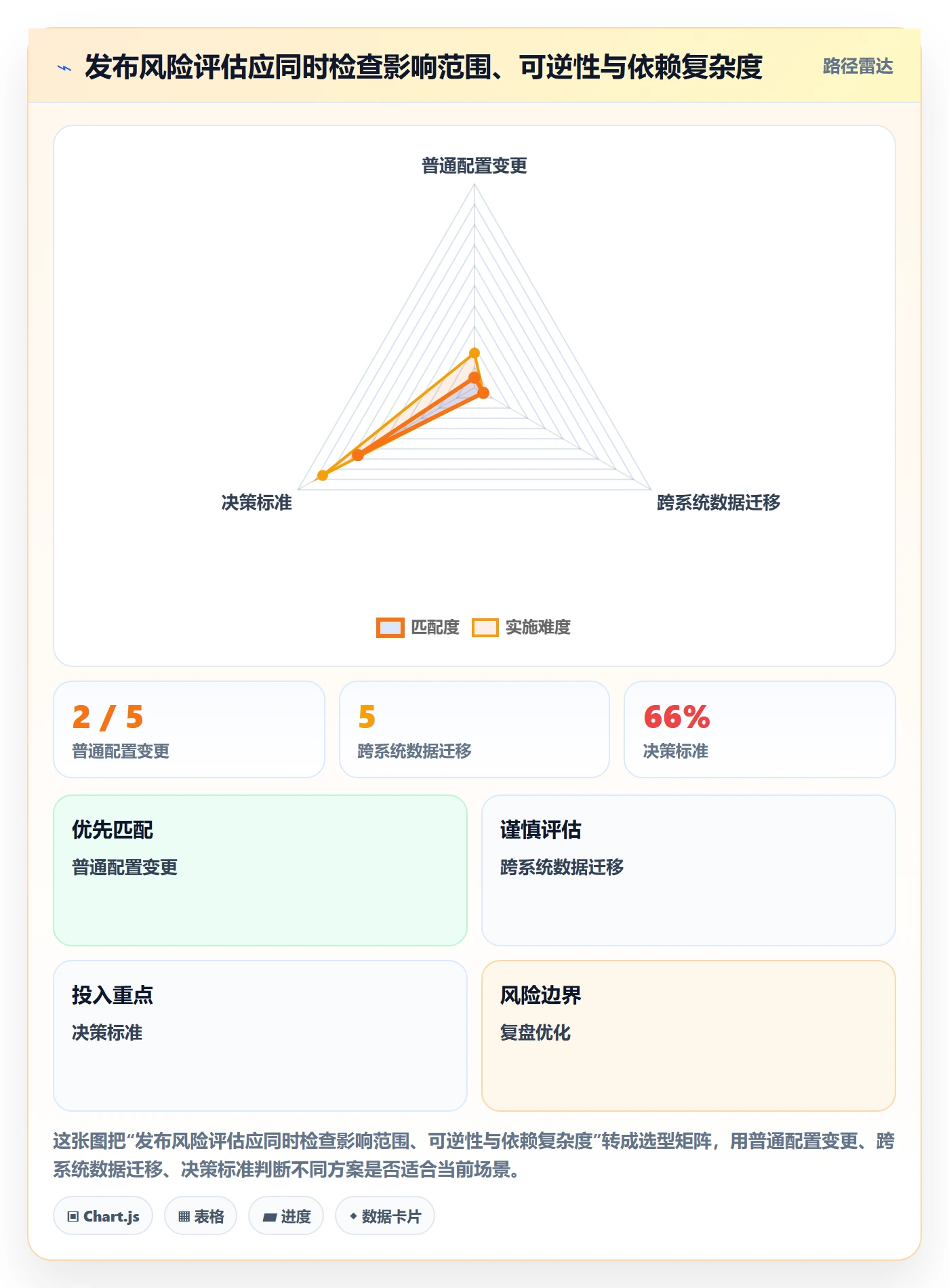 发布记录实操方法:企业管理者提升发布管理效率的流程优化方法与模板