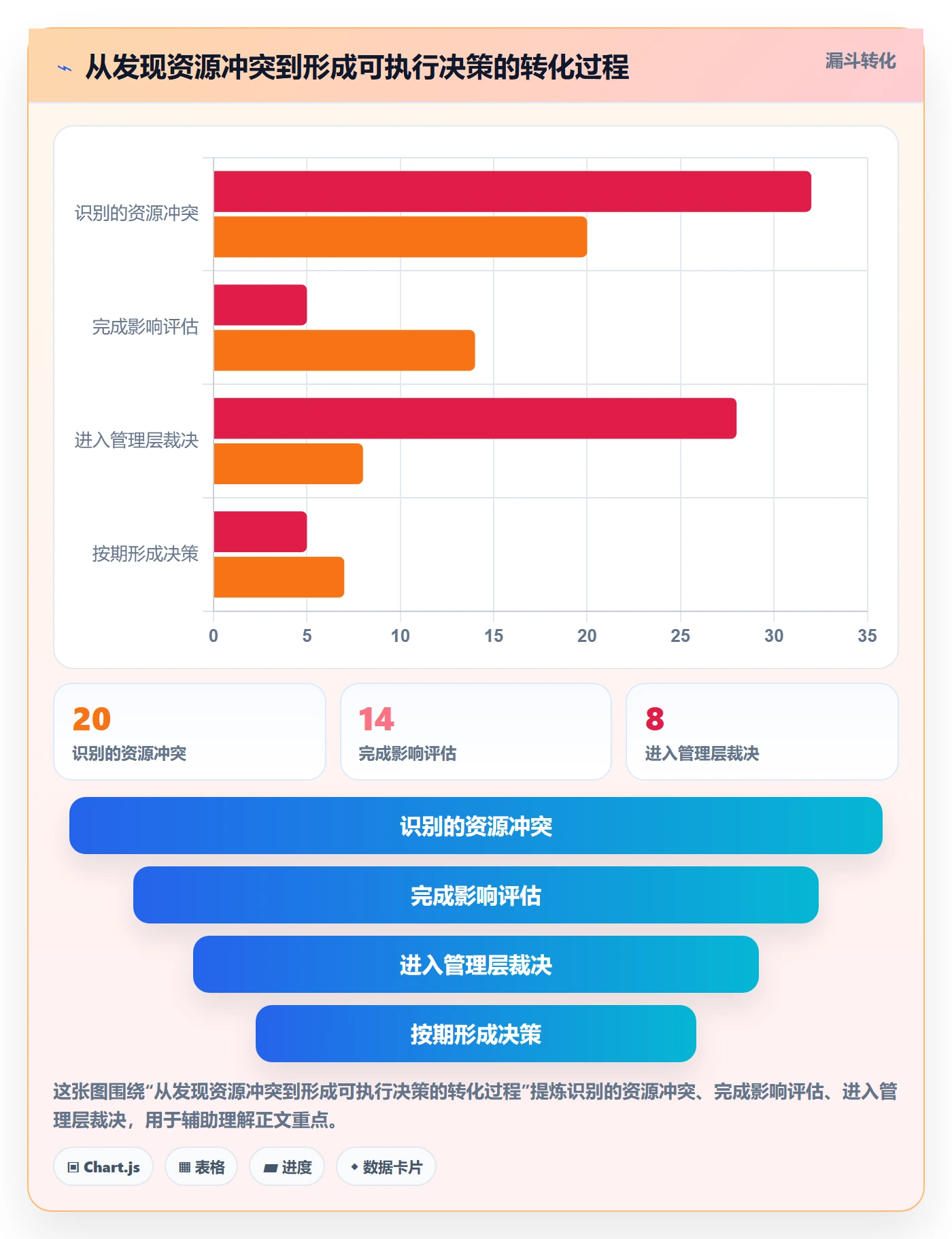 资源负载如何做好负荷？管理层协同管理与操作步骤