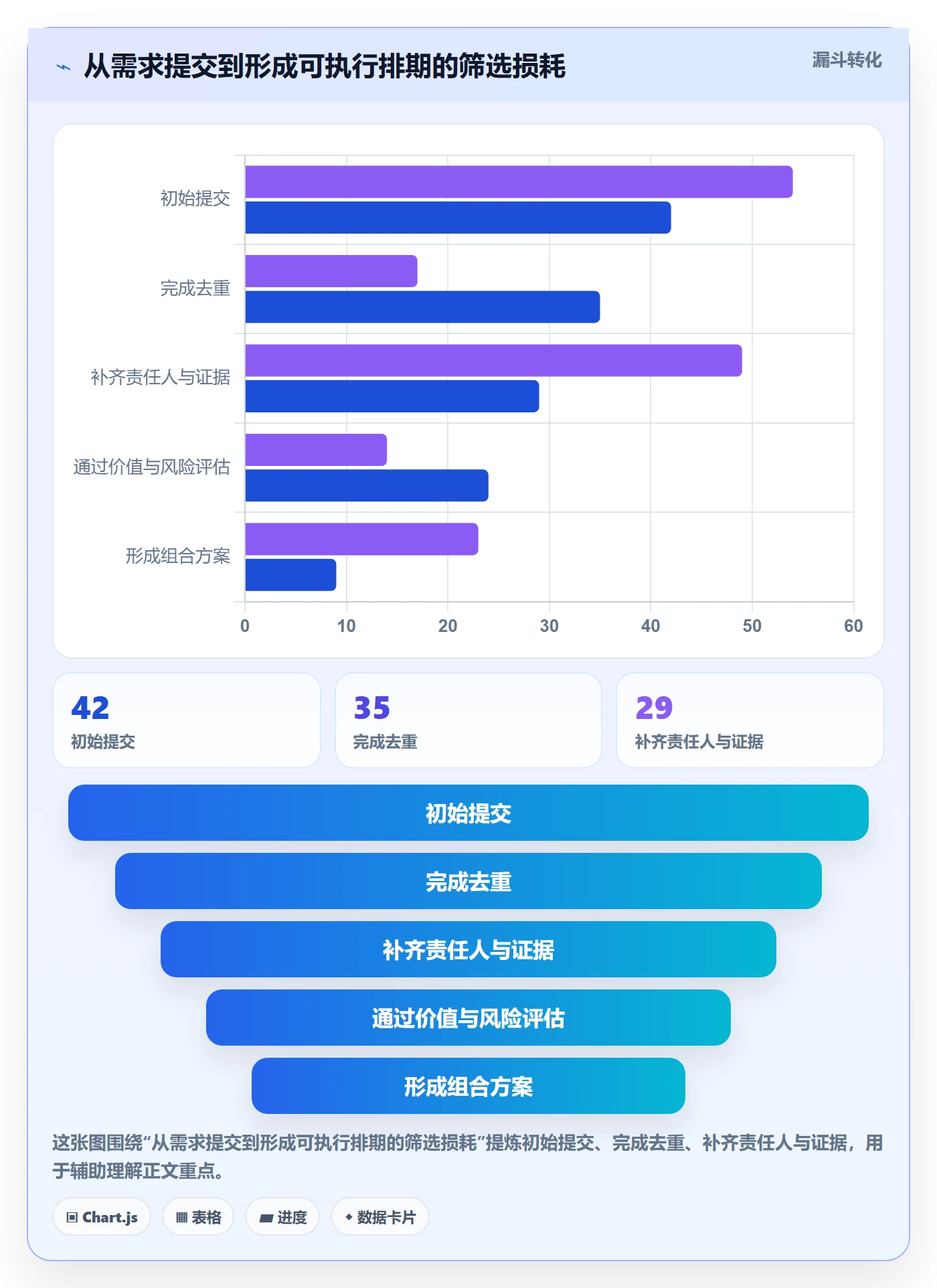 需求优先级管理方法大全:管理层需求排期效率提升落地清单