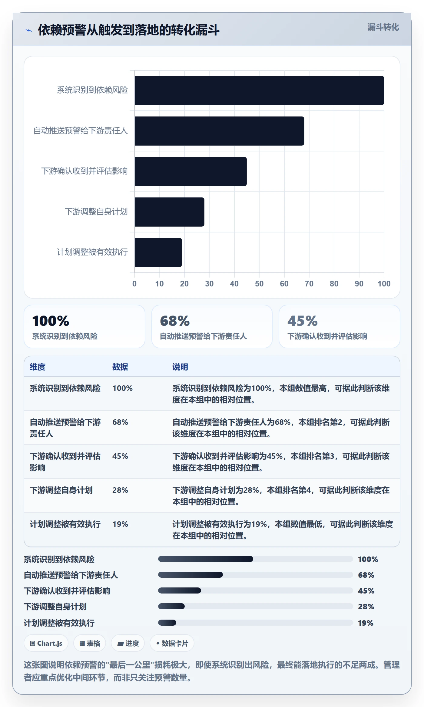 FF最佳实践:企业管理者任务依赖效率提升,常见问题