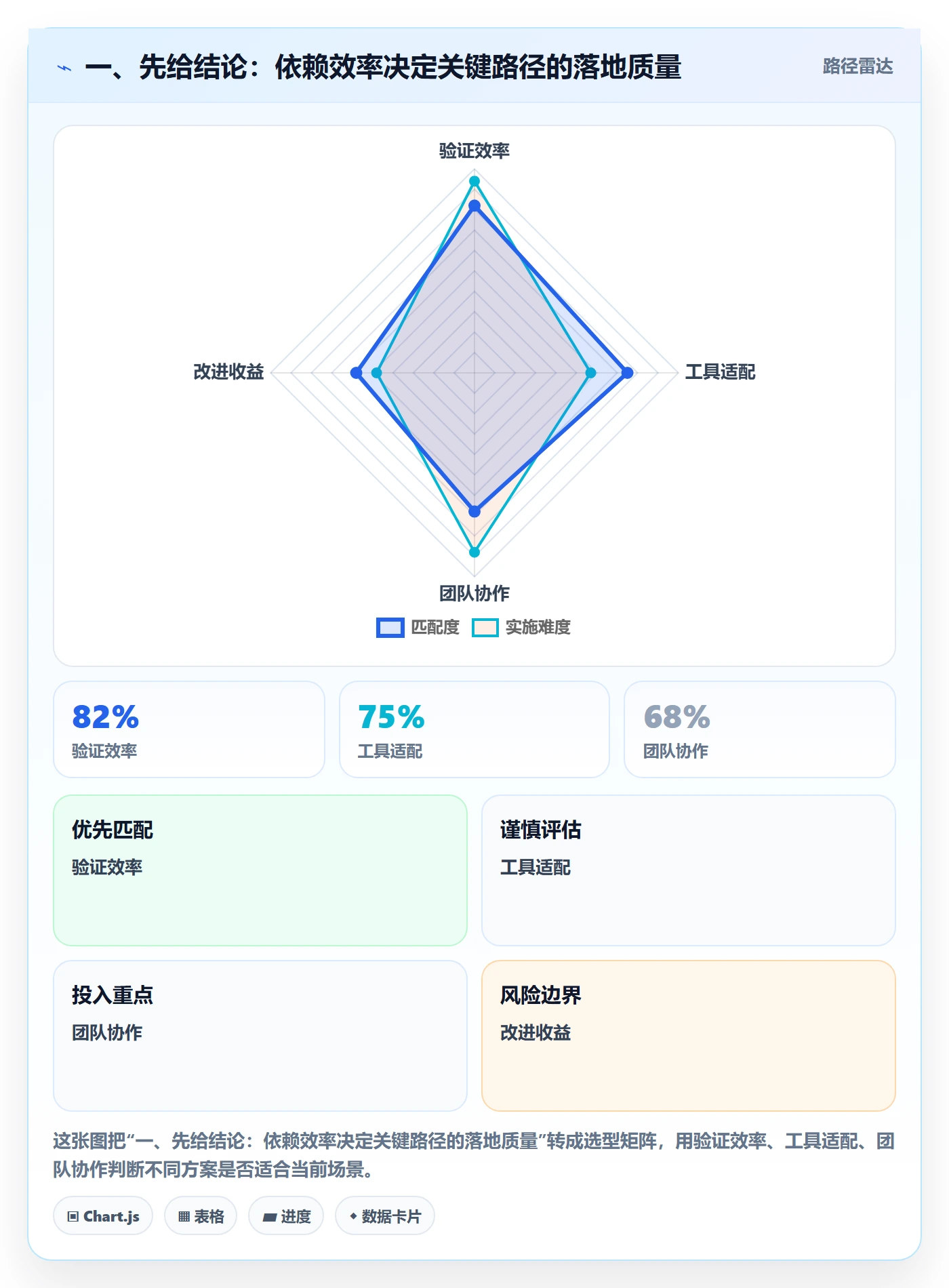 关键路径实操方法：实施团队提升任务依赖效率的最佳实践方法与模板