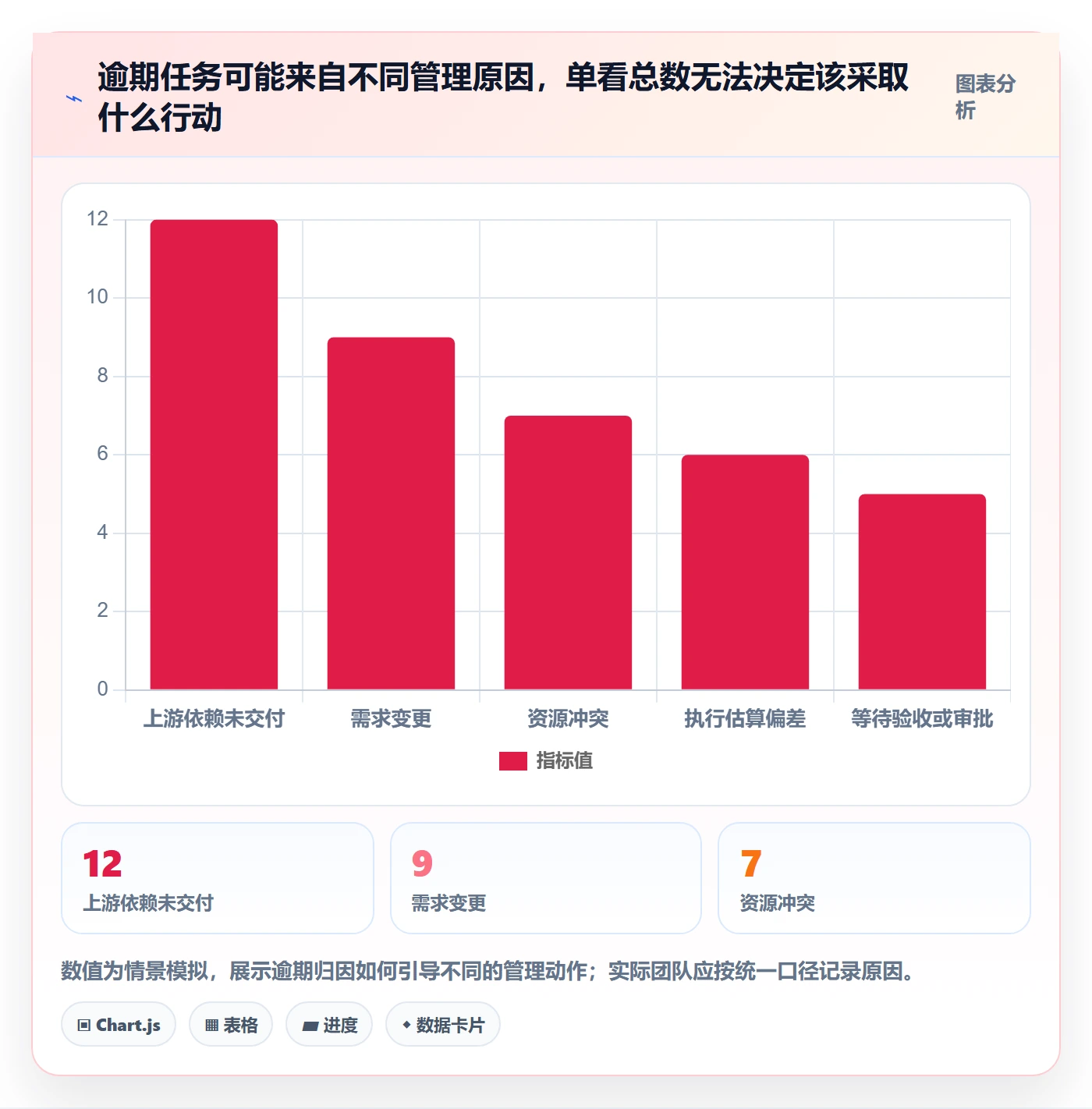 列表视图任务列表全流程：管理层实操方法与一文讲清