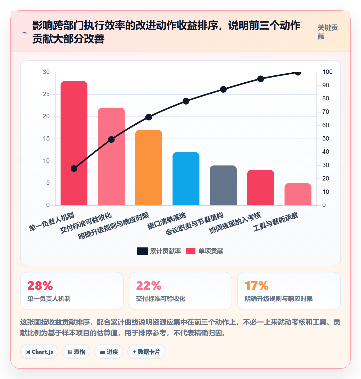 完成实操方法:跨部门团队提升任务执行效率的落地方案方法与模板