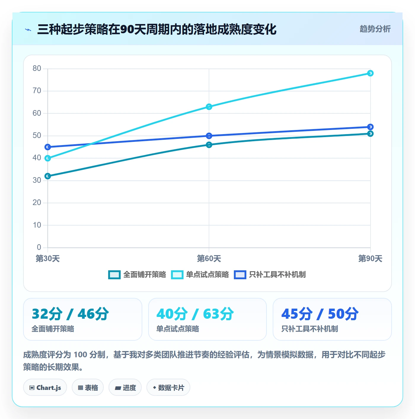 关键结果流程与规范:项目负责人项目目标落地方案关键指标