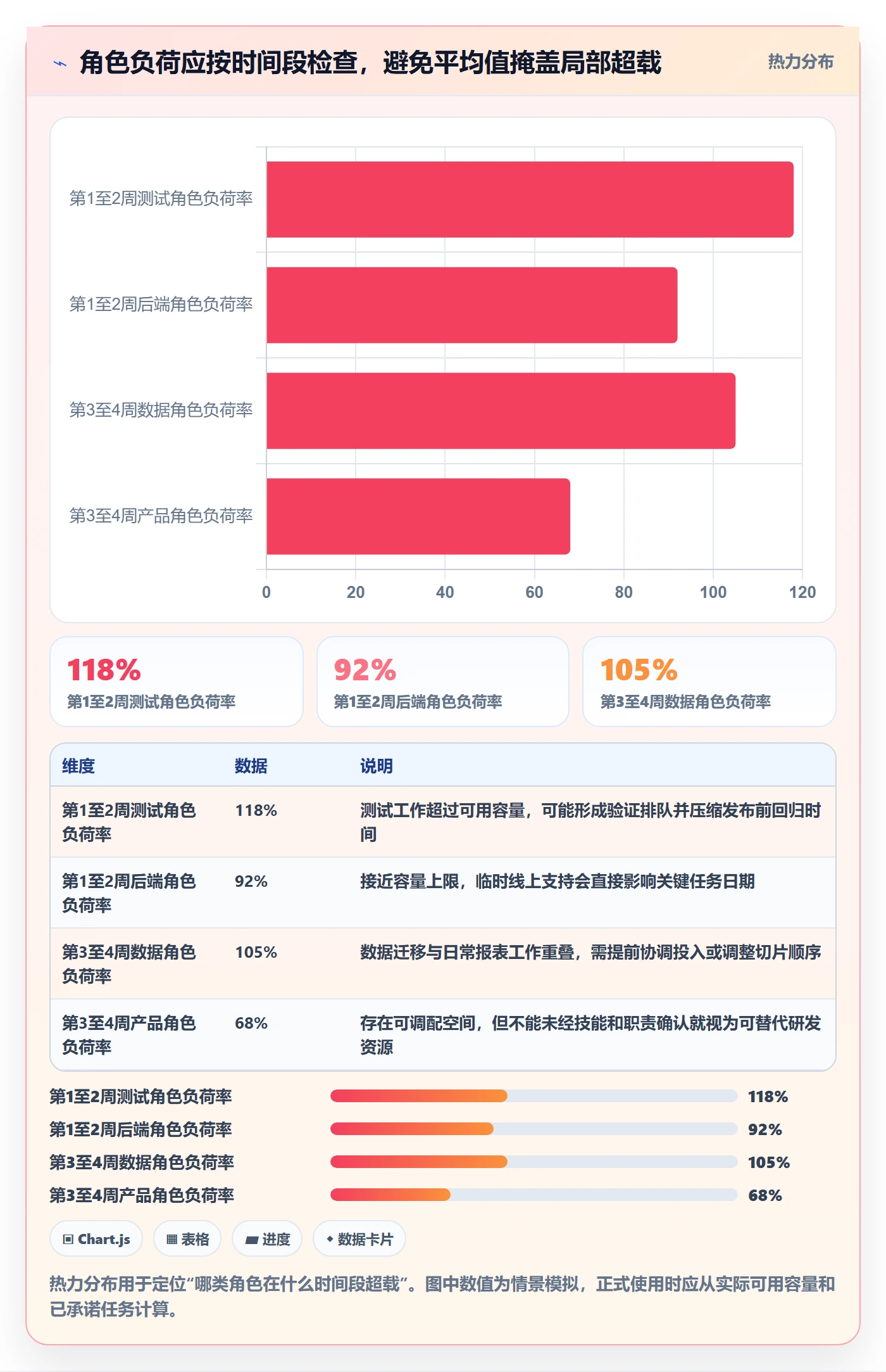 需求排期资源评估全流程:管理层数据分析与一文讲清