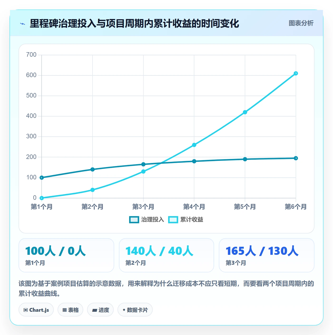 里程碑怎么做?跨部门团队最佳实践:项目阶段从0到1