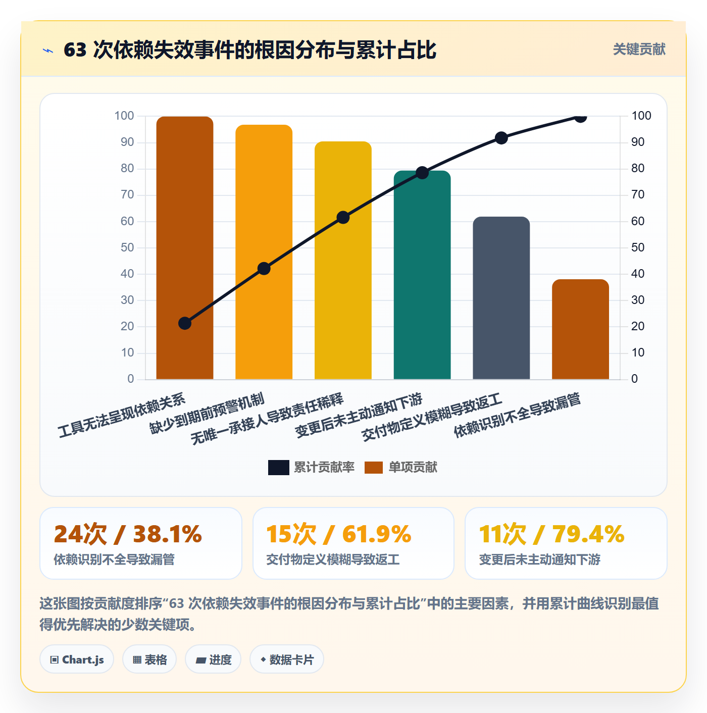 依赖关系管理指南:项目经理如何做好任务依赖,实操方法全流程