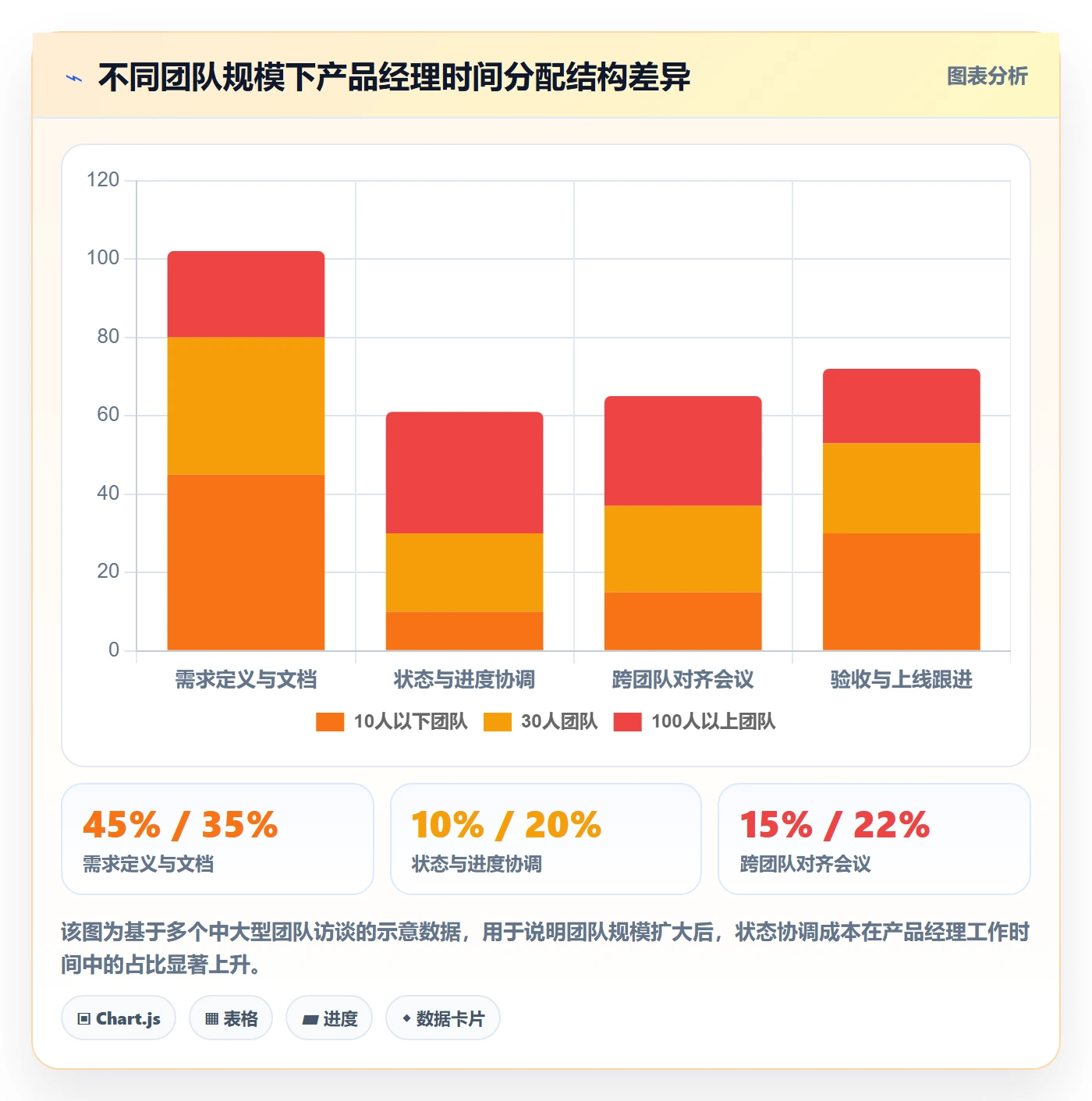 状态怎么做?产品经理协同管理:任务属性从0到1