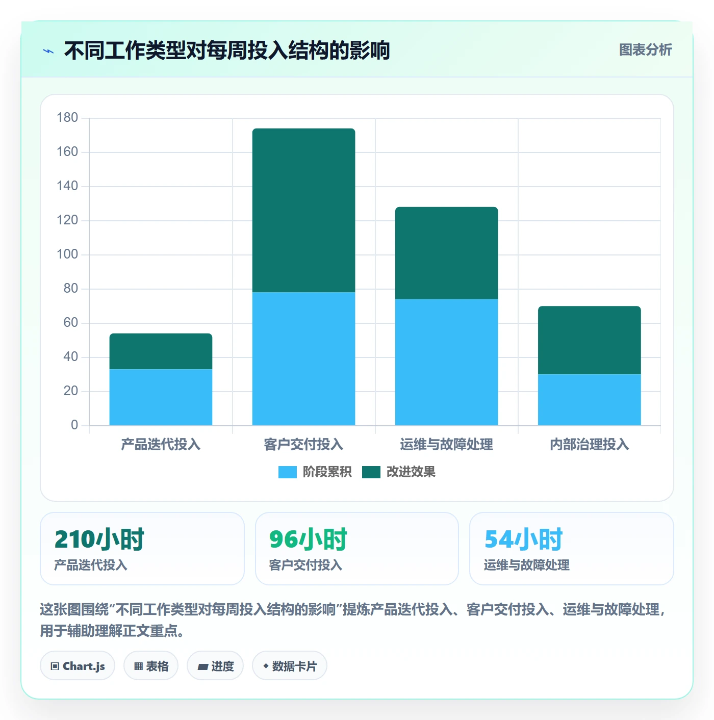 工时表周报工时全流程:项目负责人最佳实践与一文讲清