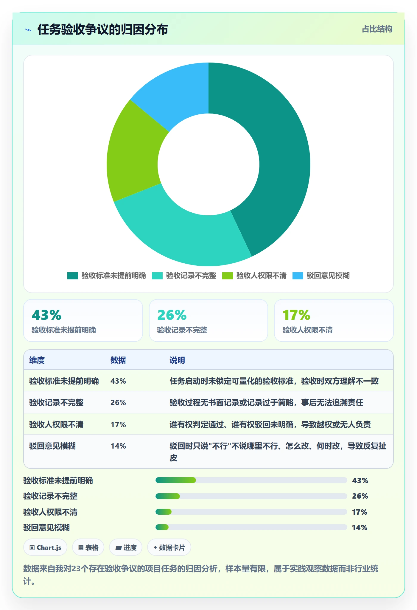 任务验收如何做好审核?PMO落地方案与操作步骤