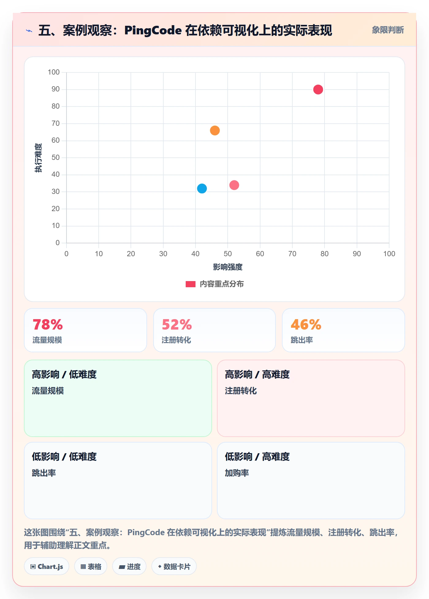五、案例观察:PingCode 在依赖可视化上的实际表现