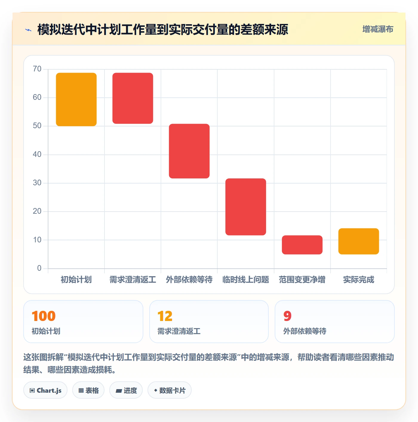 版本管理版本计划教程:研发团队制度设计,避坑指南