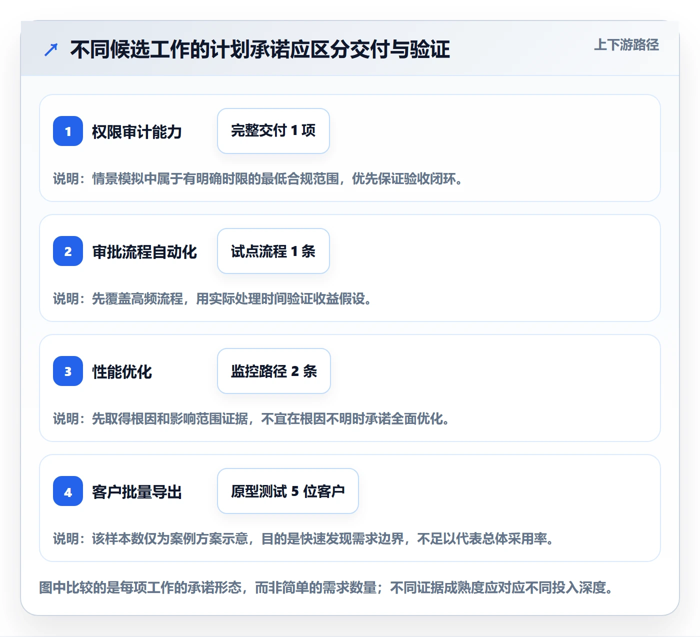 需求排期迭代规划全流程：企业管理者数据分析与一文讲清