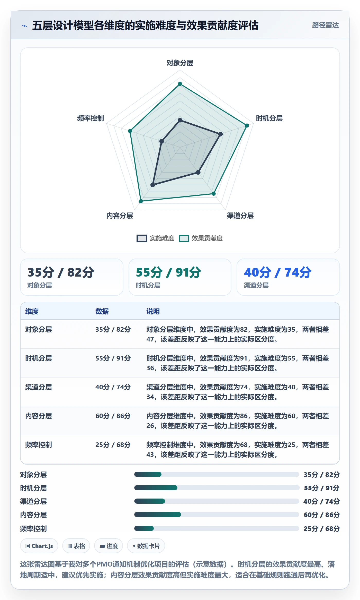 任务提醒如何做好消息通知?PMO流程优化与操作步骤
