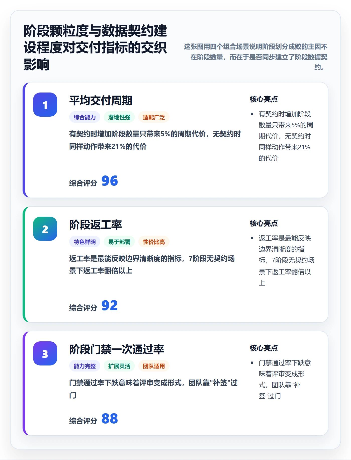 阶段划分落地方案：项目成员开展项目阶段的数据分析案例解析