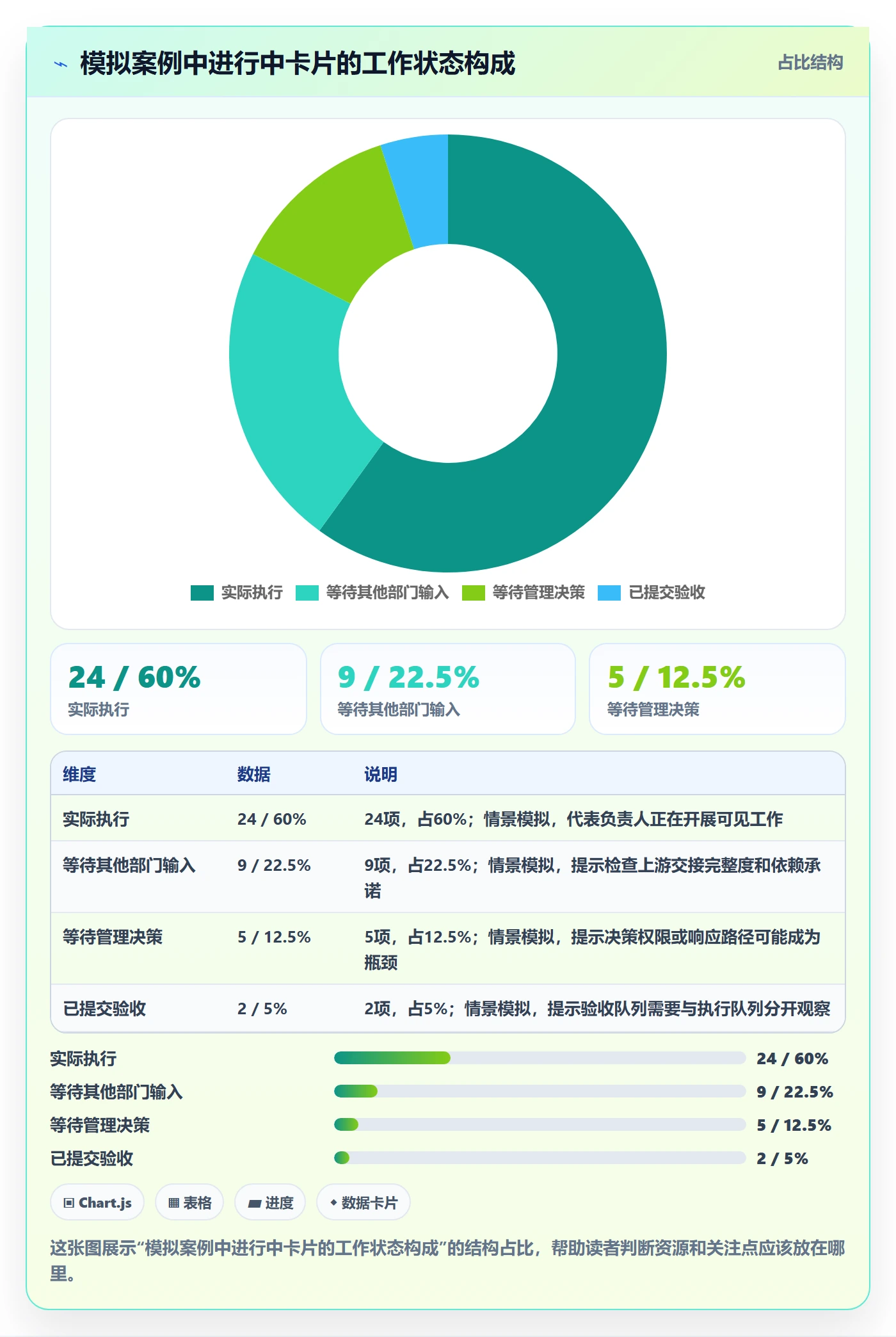 看板如何做好进行中?管理层风险控制与操作步骤
