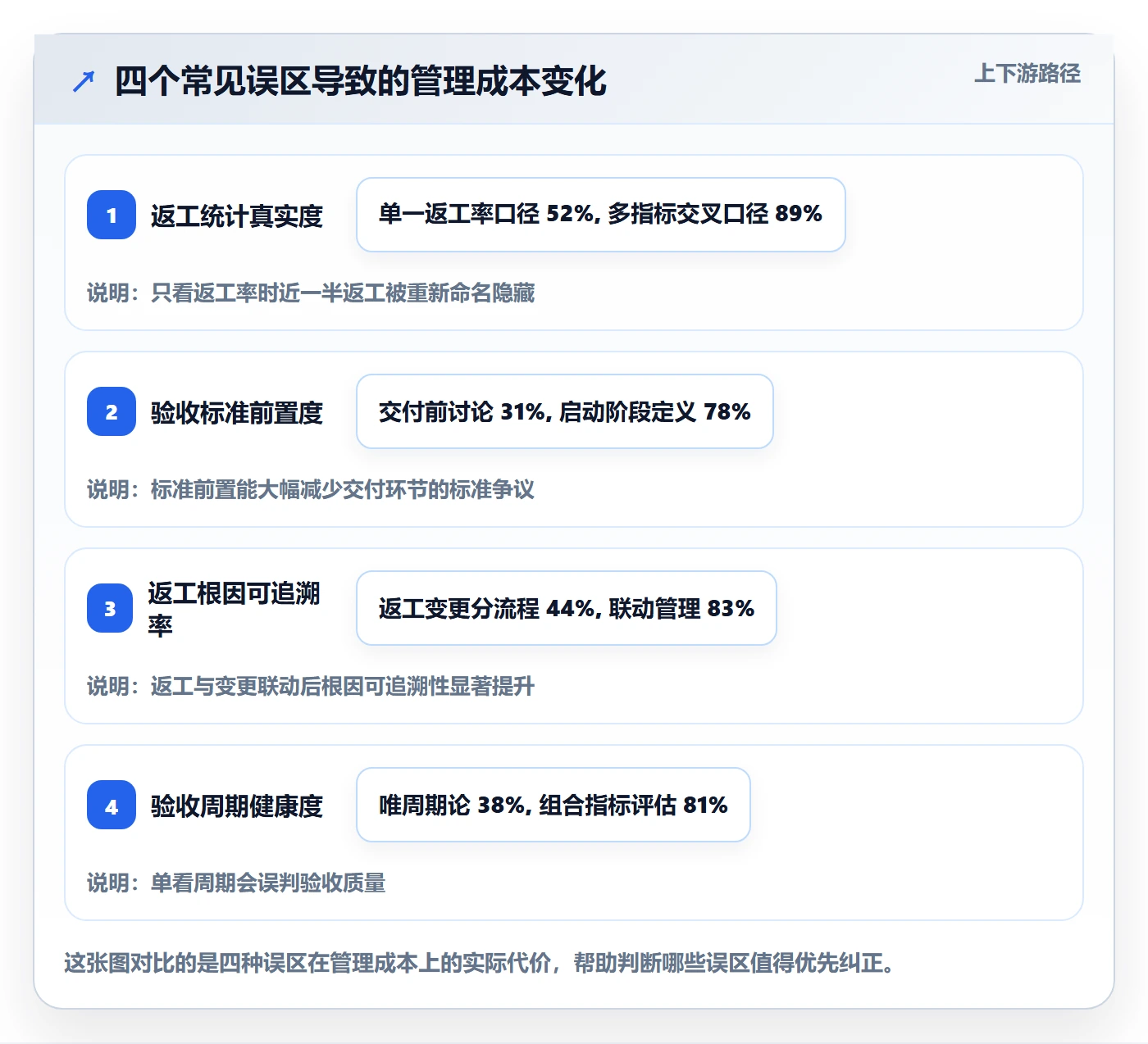 返工流程与规范:PMO任务验收风险控制关键指标