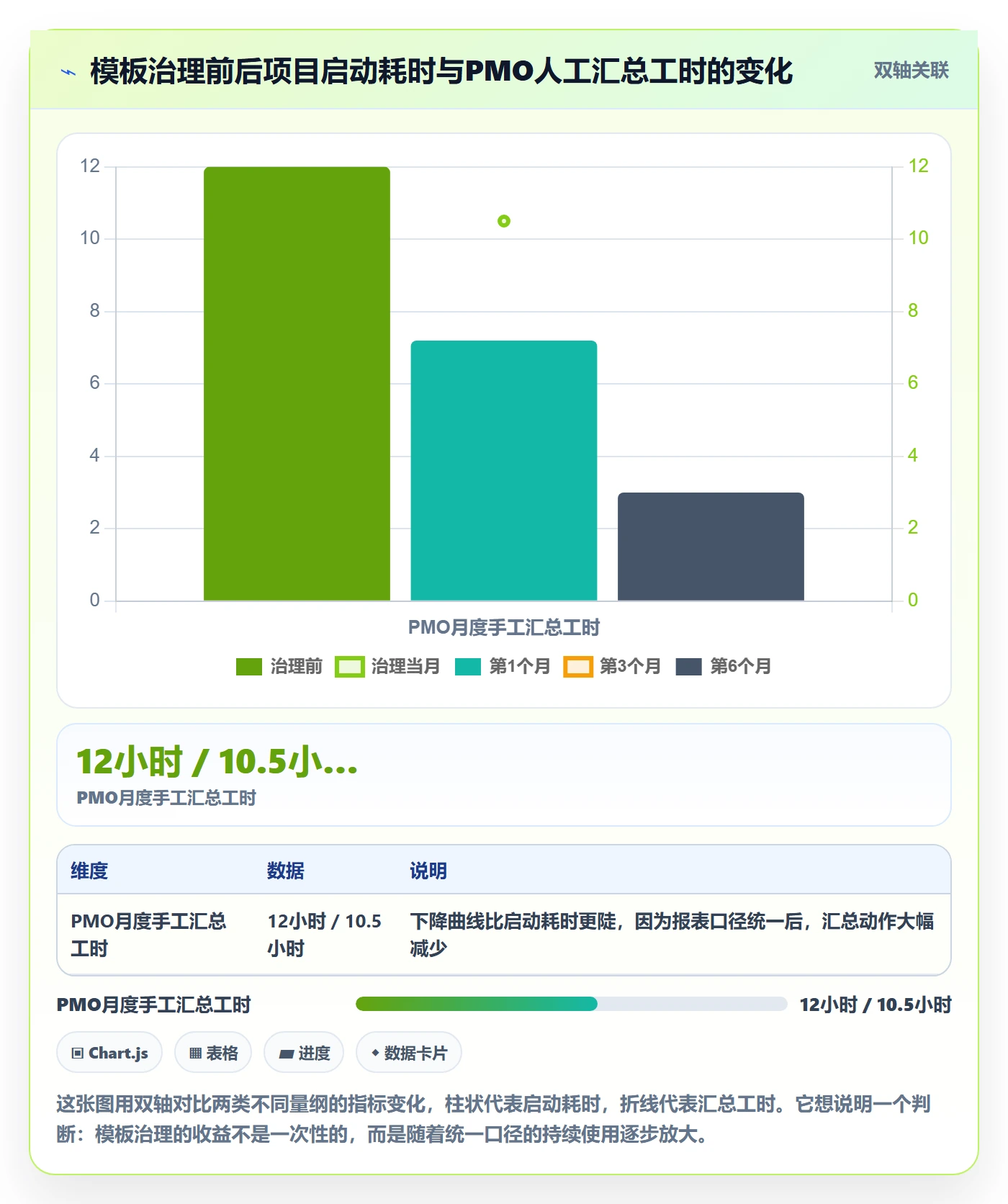 复制项目怎么做?项目经理最佳实践:项目模板从0到1