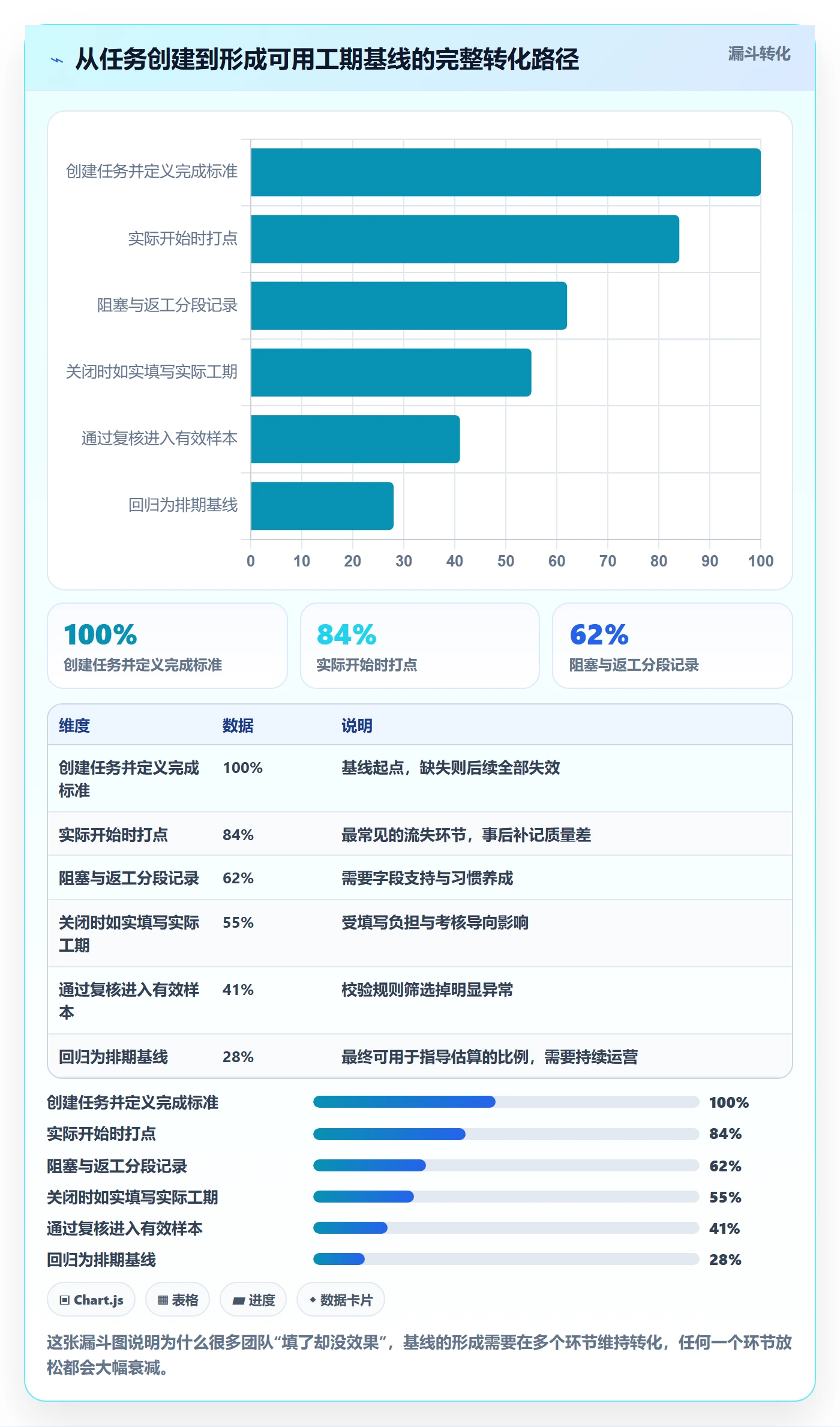 任务属性如何做好实际工期?项目成员入门指南与操作步骤