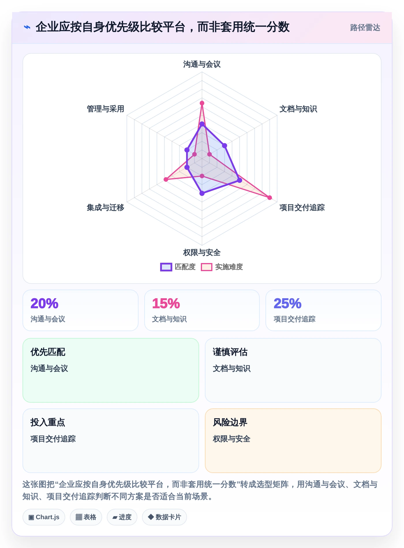 远程办公新时代：2026年5大企业协作平台软件选型指南
